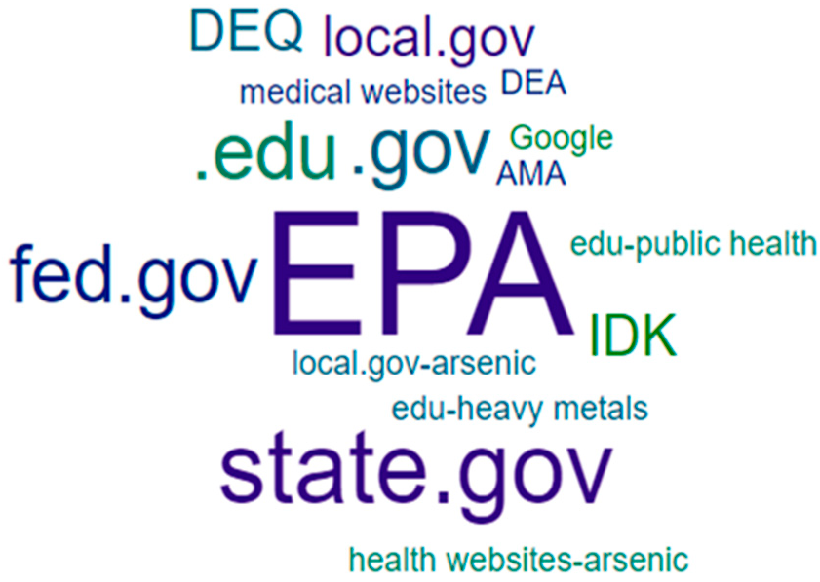 Ijerph 18 09298 g003 550