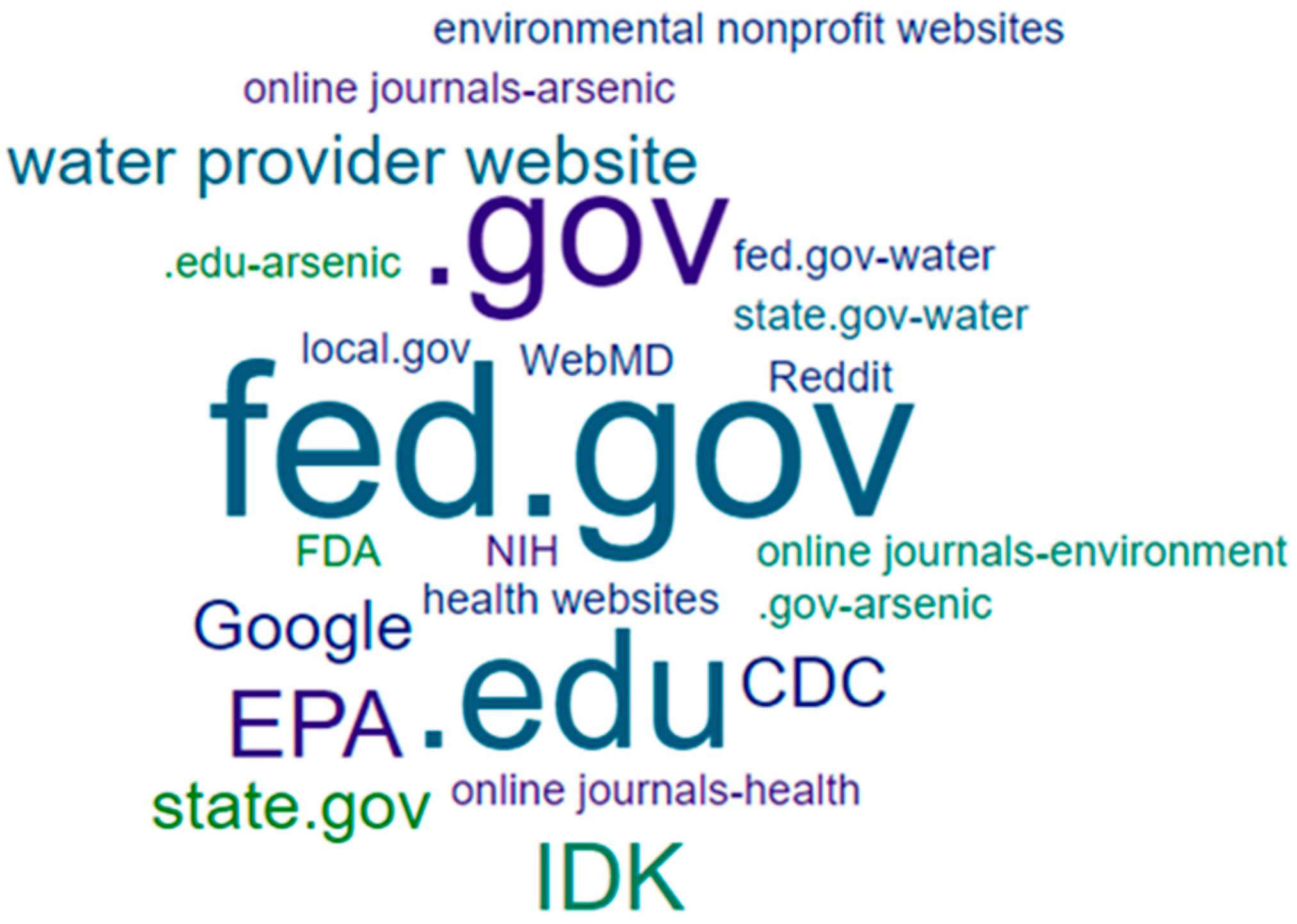 Ijerph 18 09298 g004 550