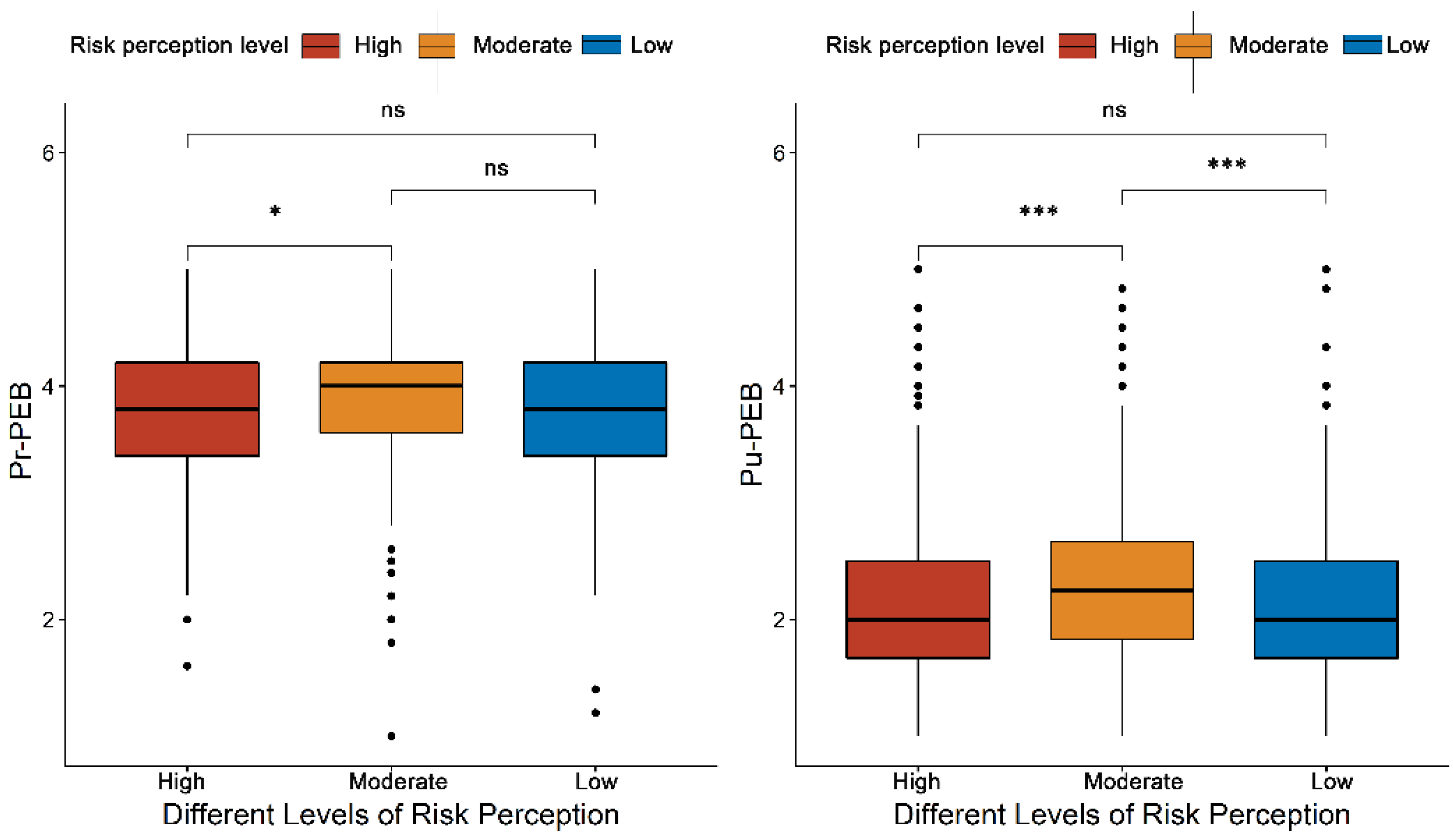 Ijerph 18 09301 g003 550