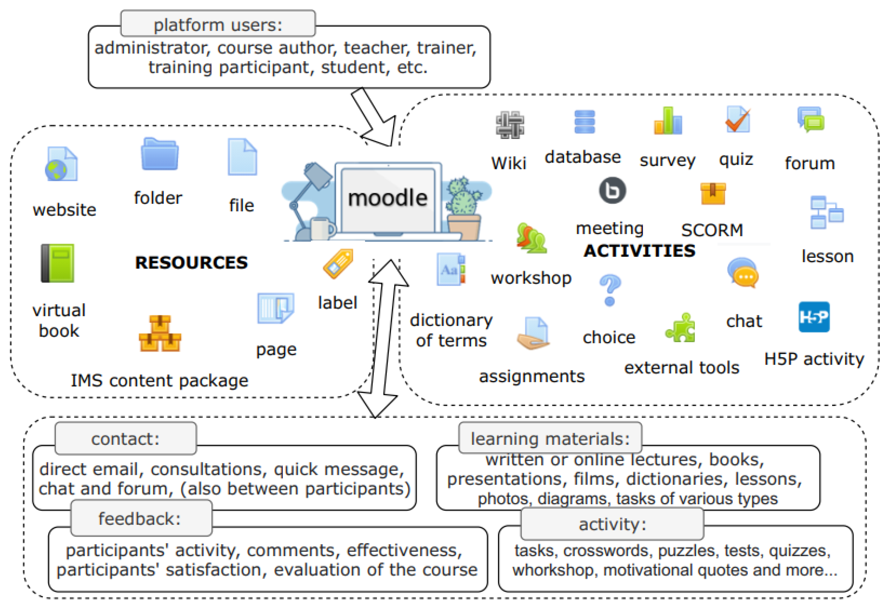 Ijerph 18 09302 g003 550