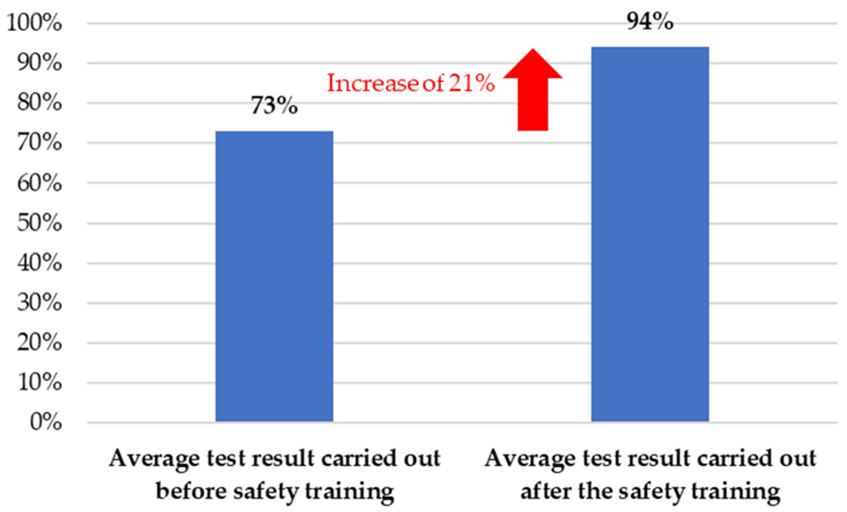 Ijerph 18 09302 g007 550
