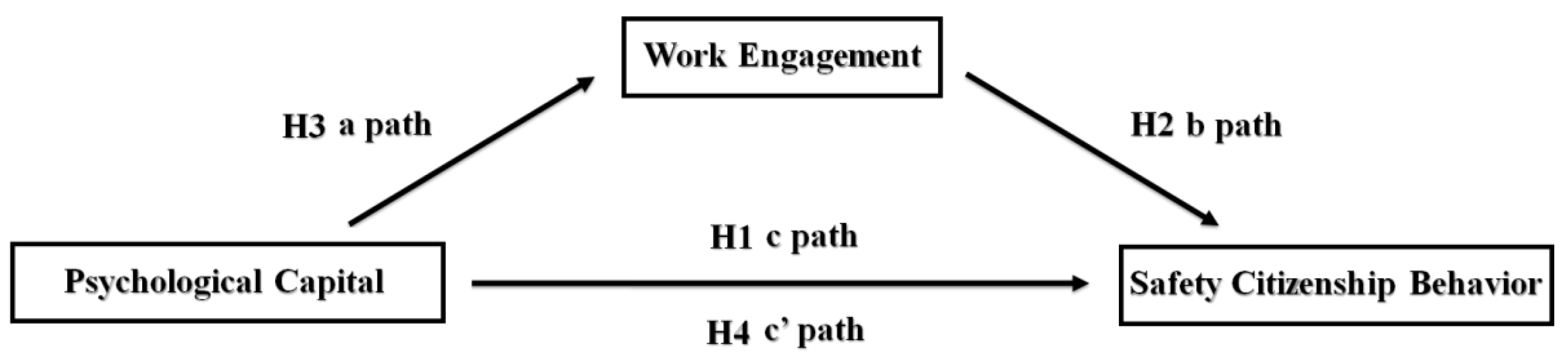 Ijerph 18 09303 g001 550