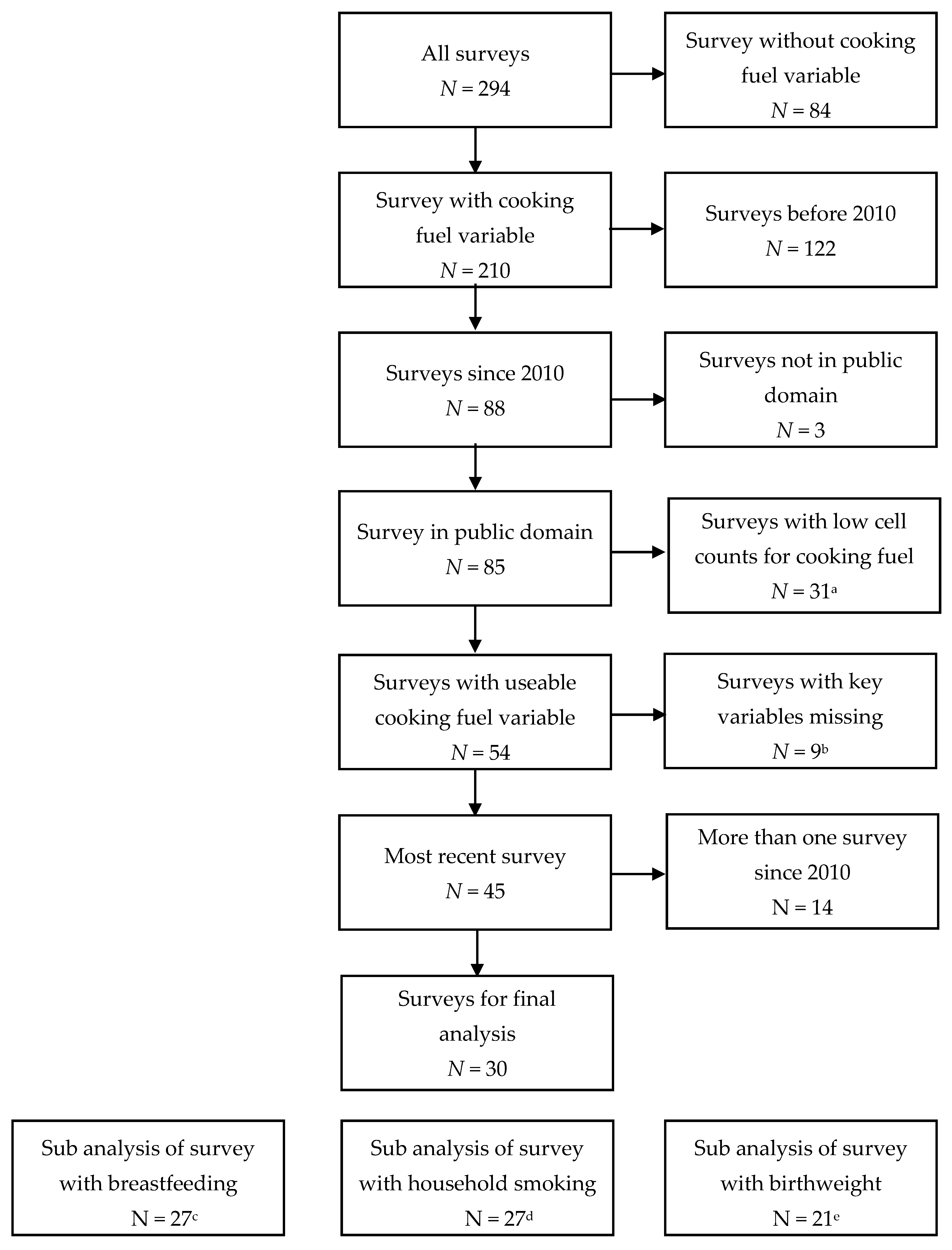 Ijerph 18 09305 g0a1