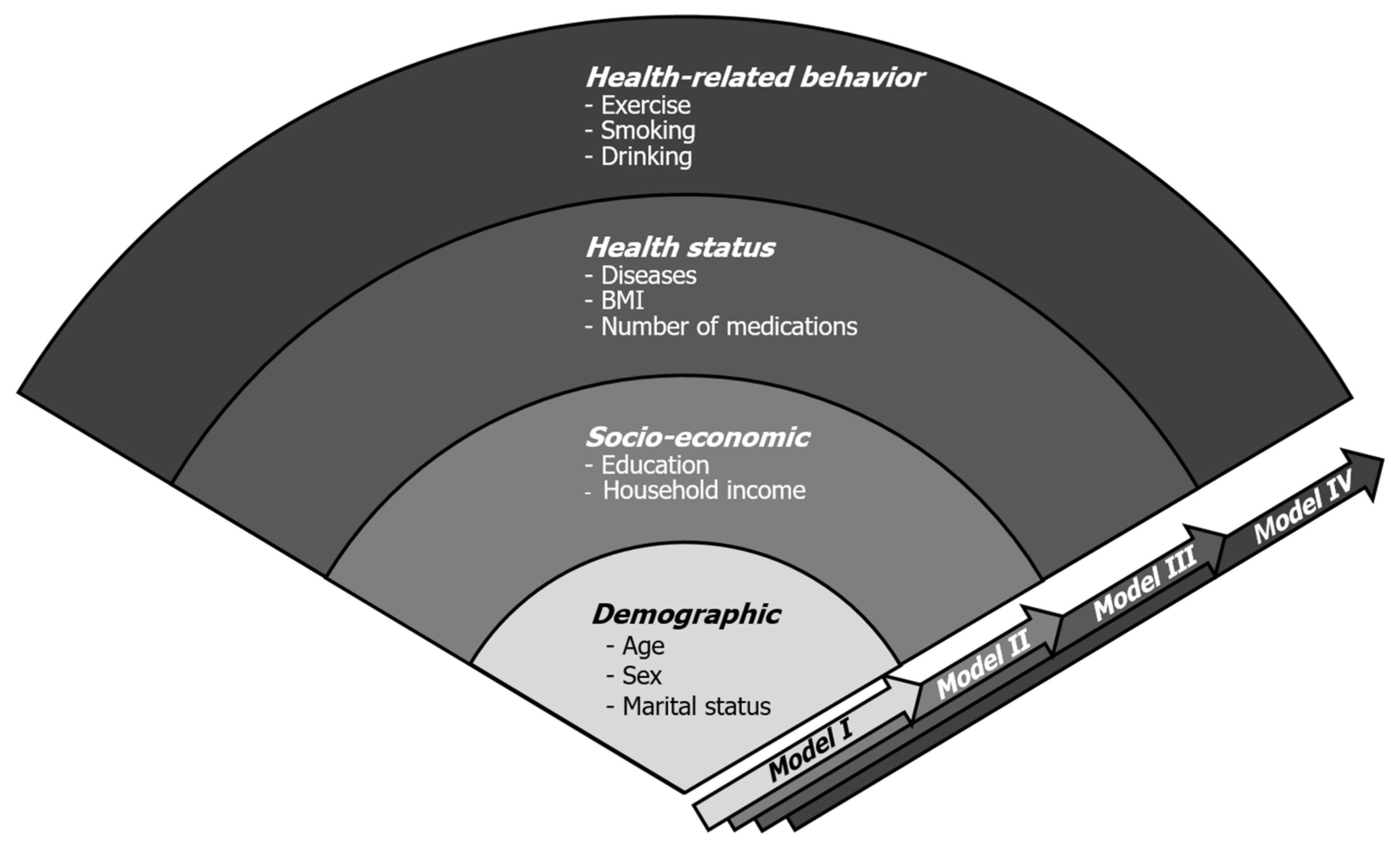 Ijerph 18 09313 g002