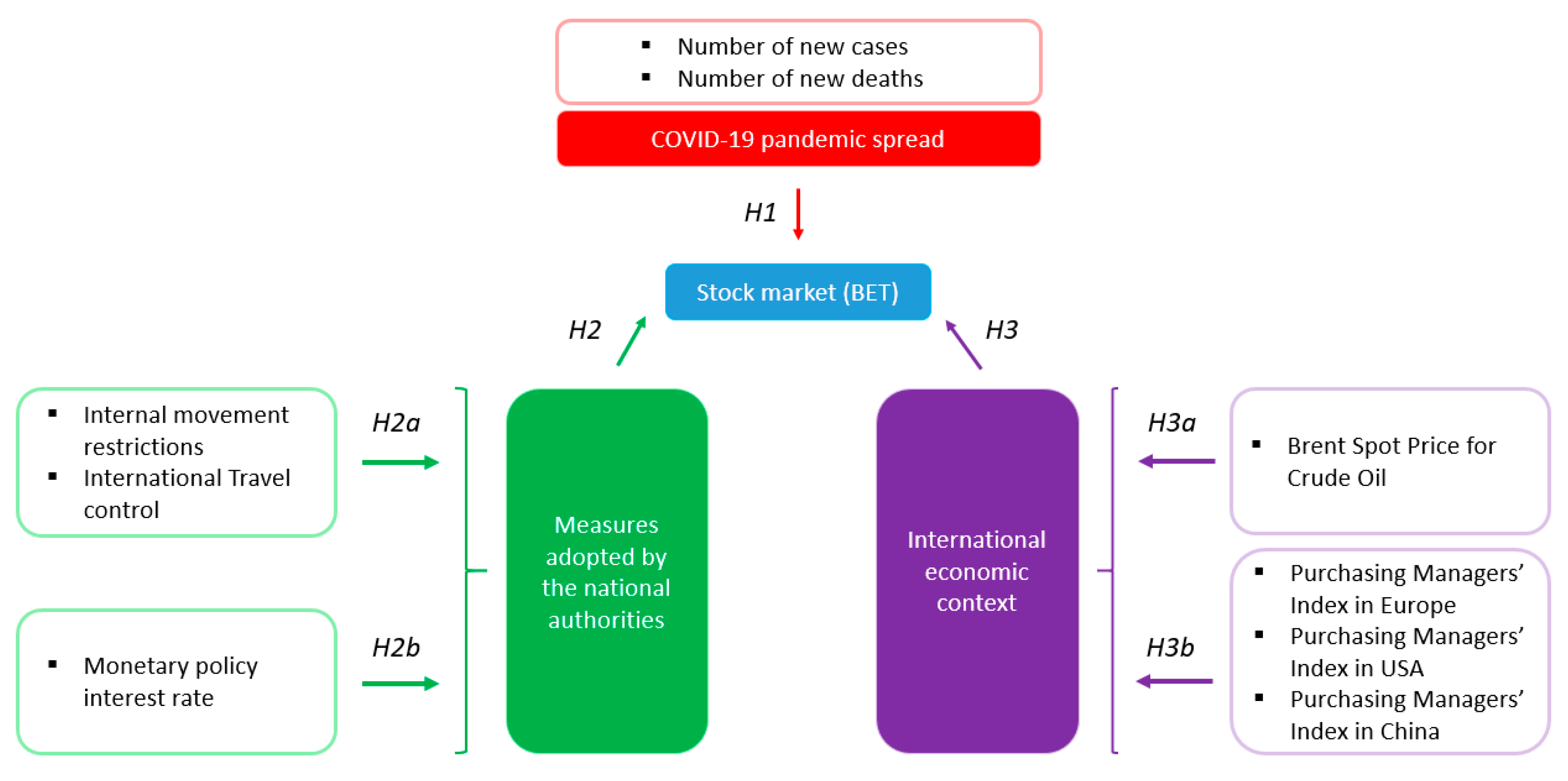 IJERPH | Free Full-Text | The Impact of COVID-19 Pandemic on Stock