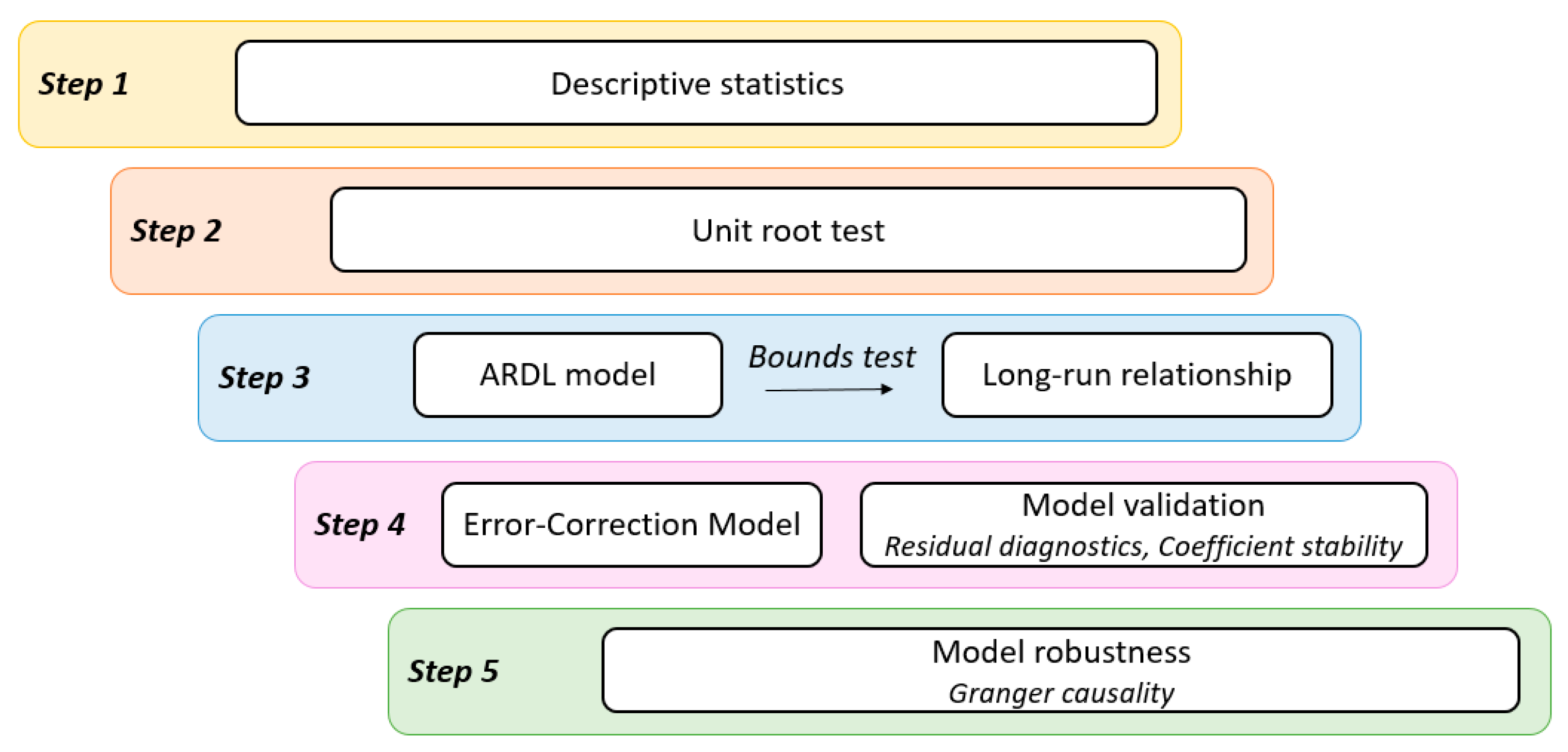 Ijerph 18 09315 g002 550