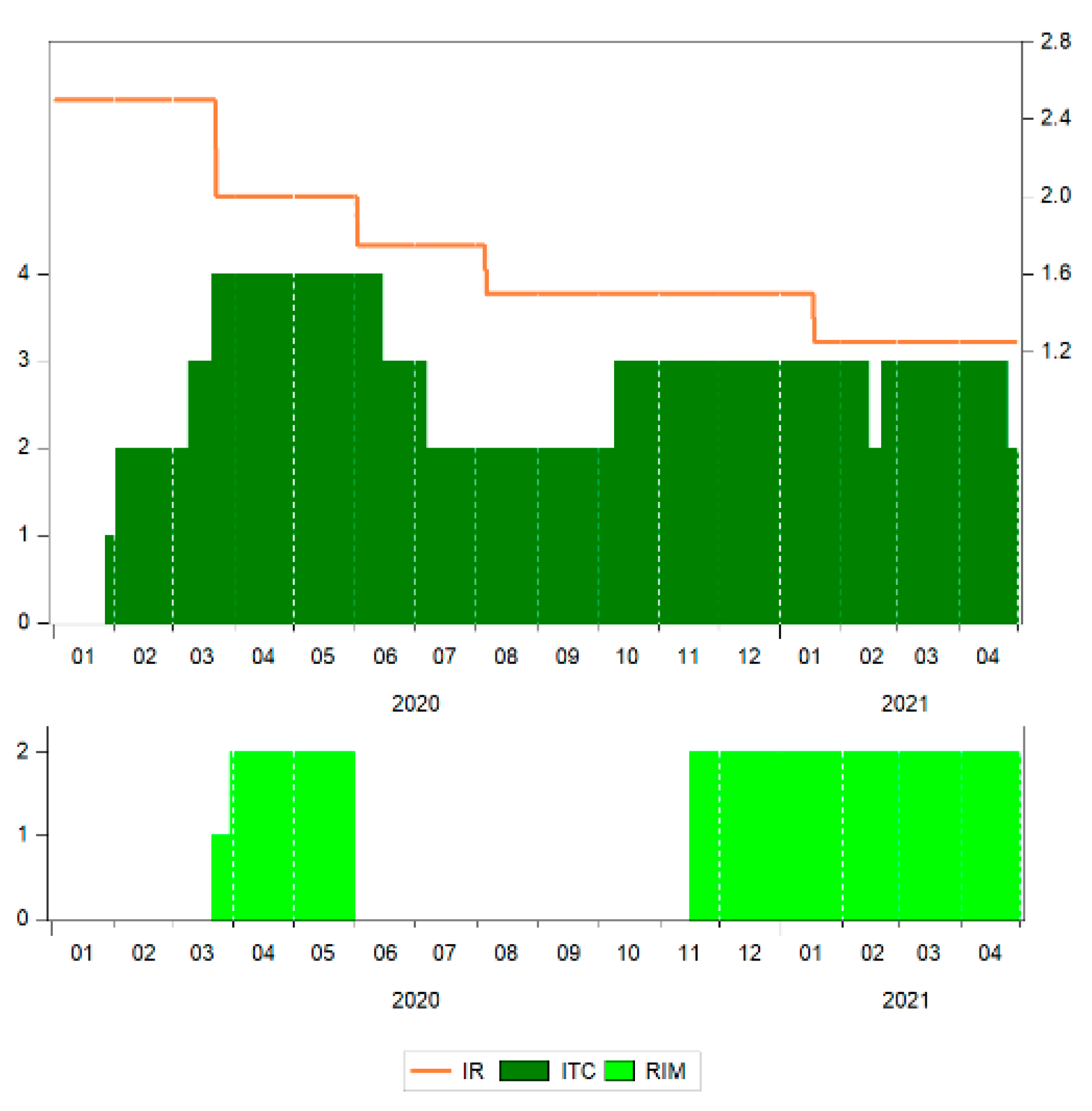 Ijerph 18 09315 g005 550