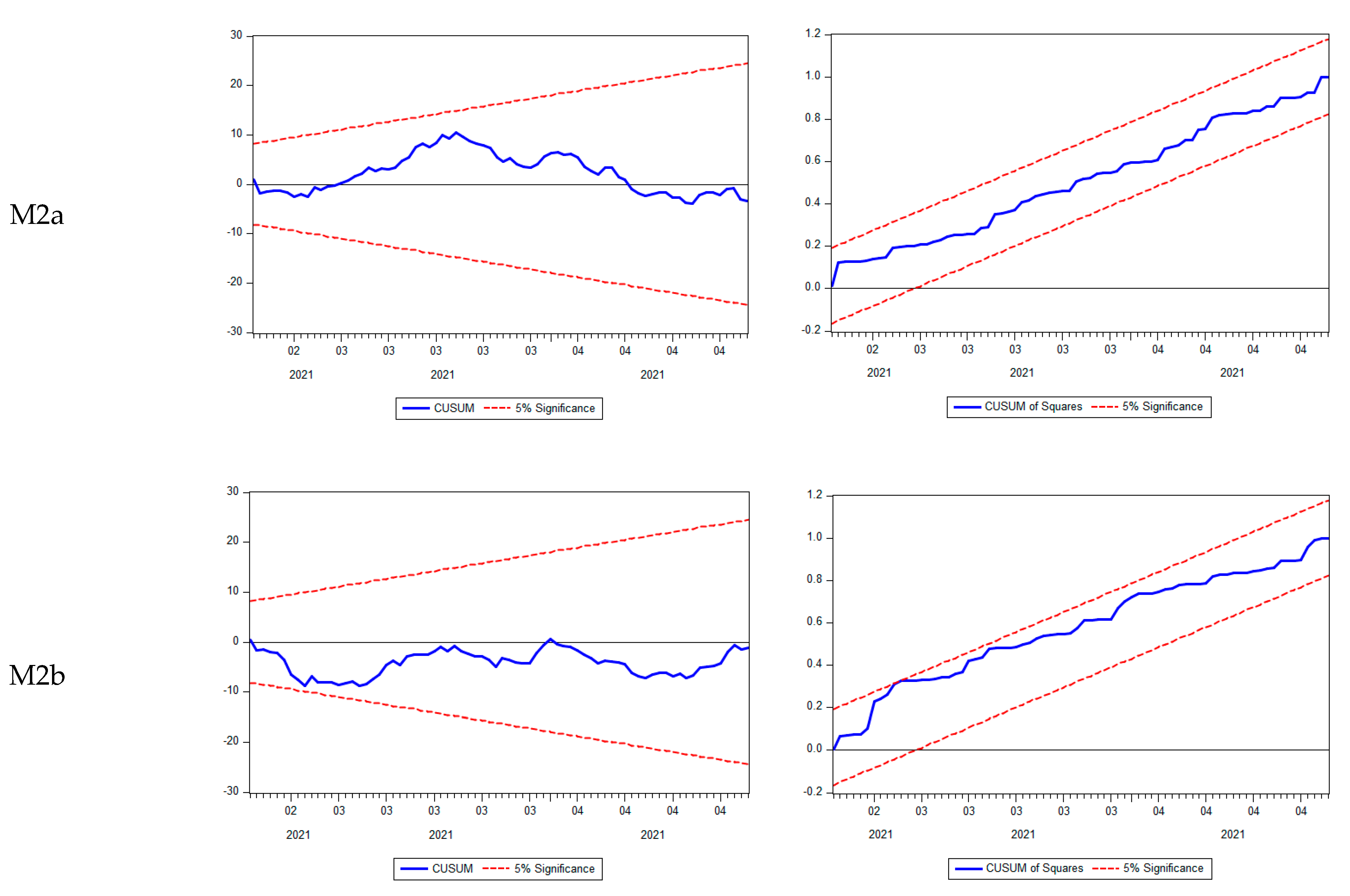 Ijerph 18 09315 g008b 550
