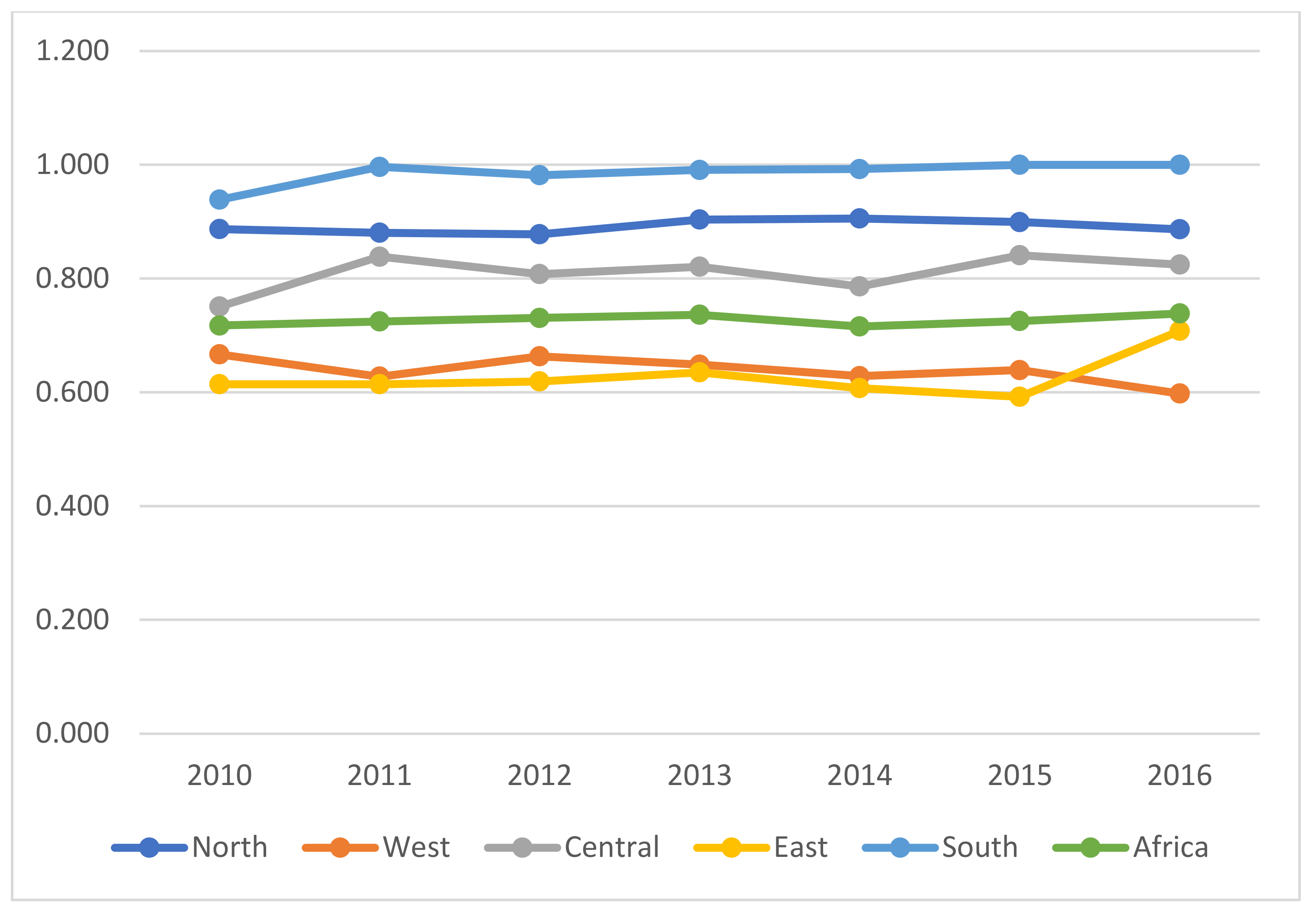 Ijerph 18 09323 g003