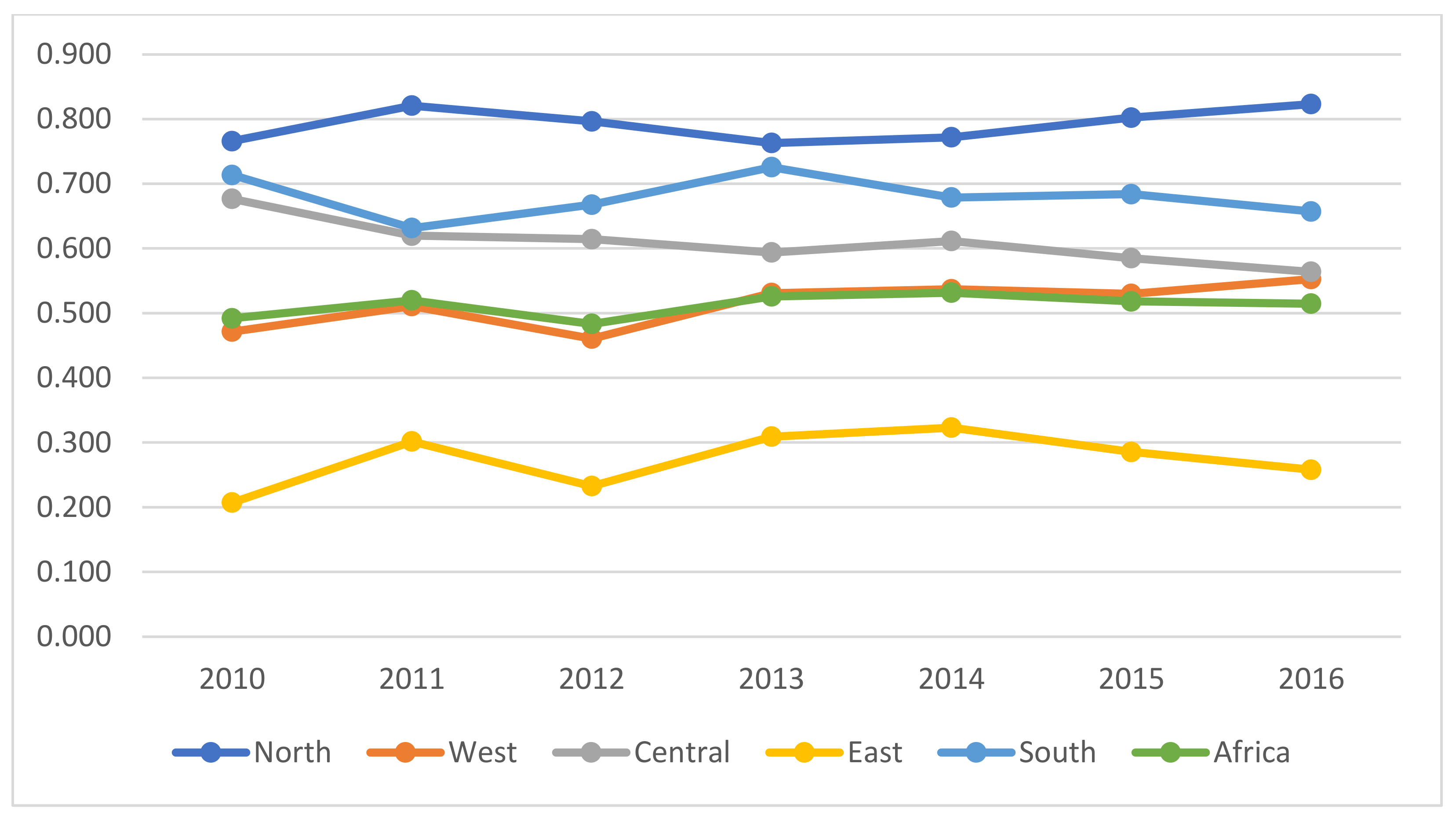 Ijerph 18 09323 g004