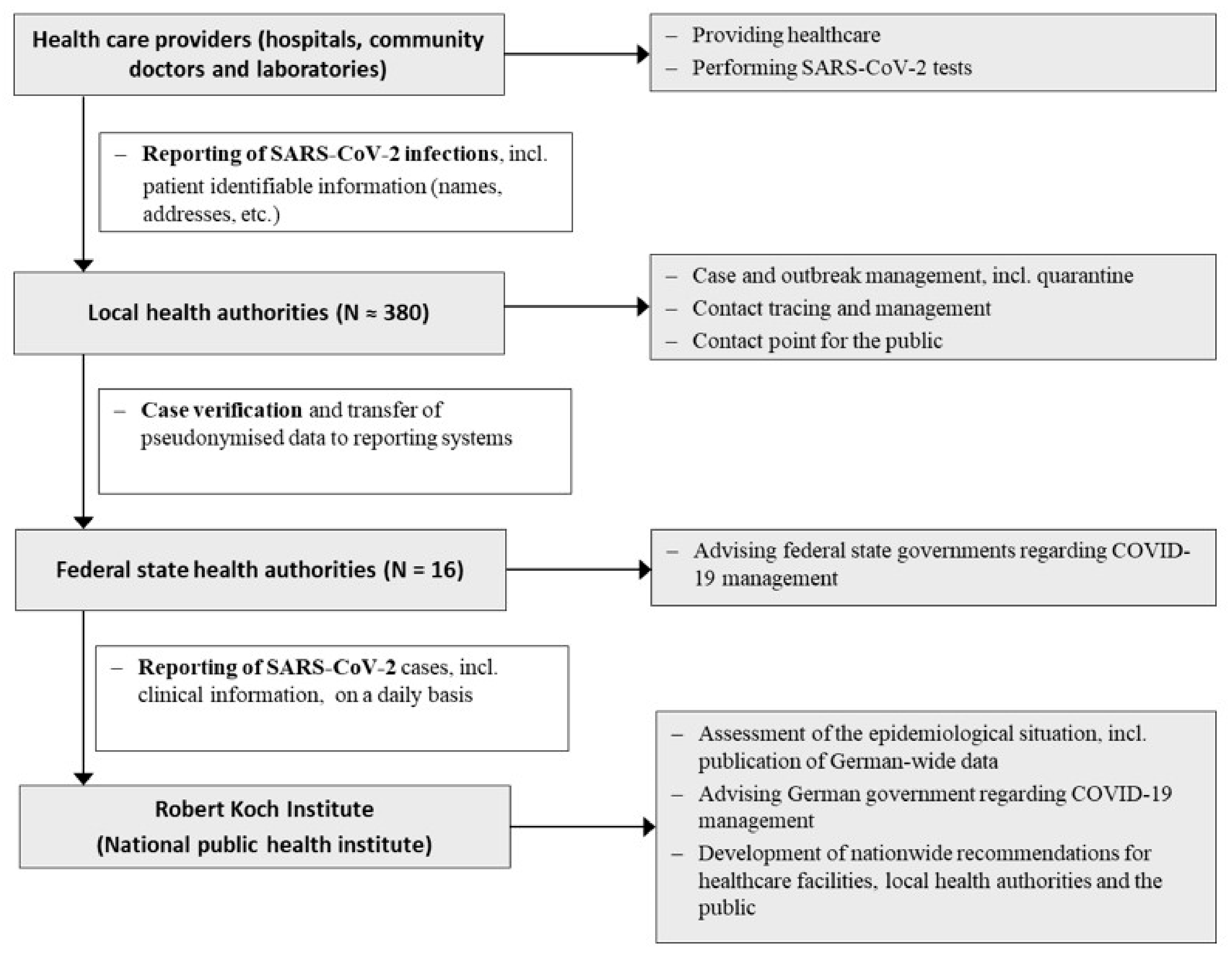 Ijerph 18 09325 g002 550