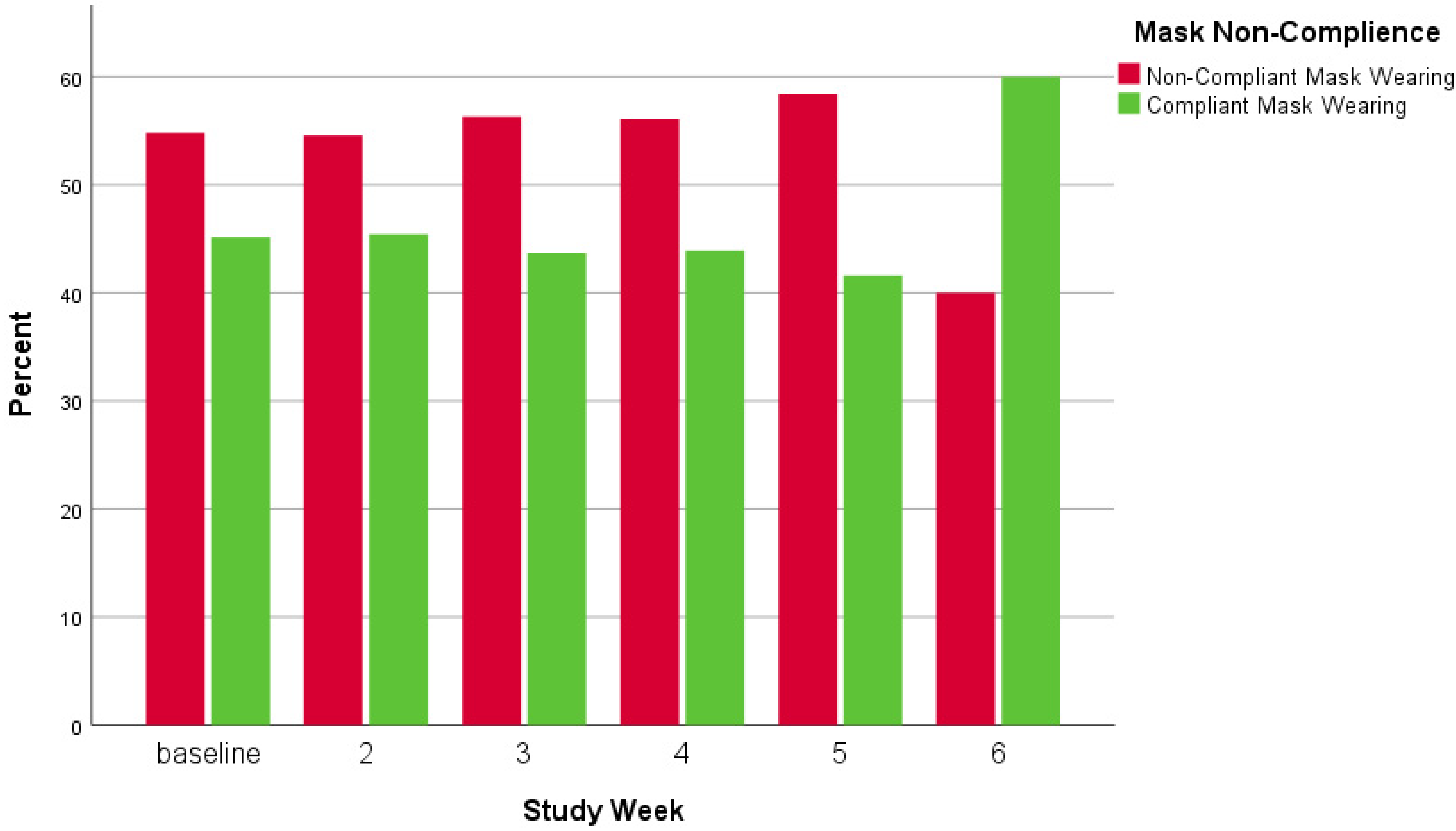 Ijerph 18 09329 g005 Ijerph 18 09329 g005