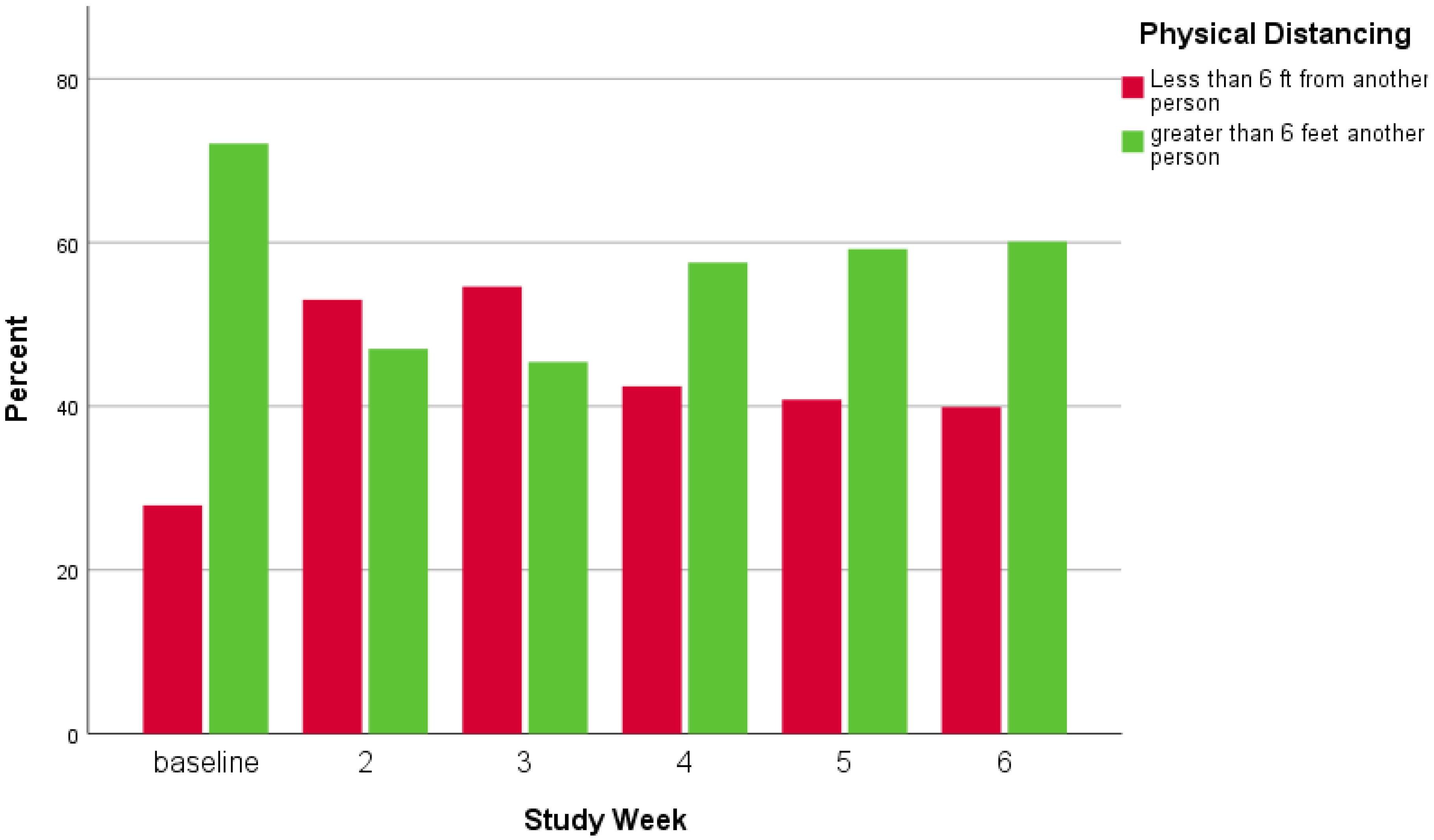 Ijerph 18 09329 g006 Ijerph 18 09329 g006