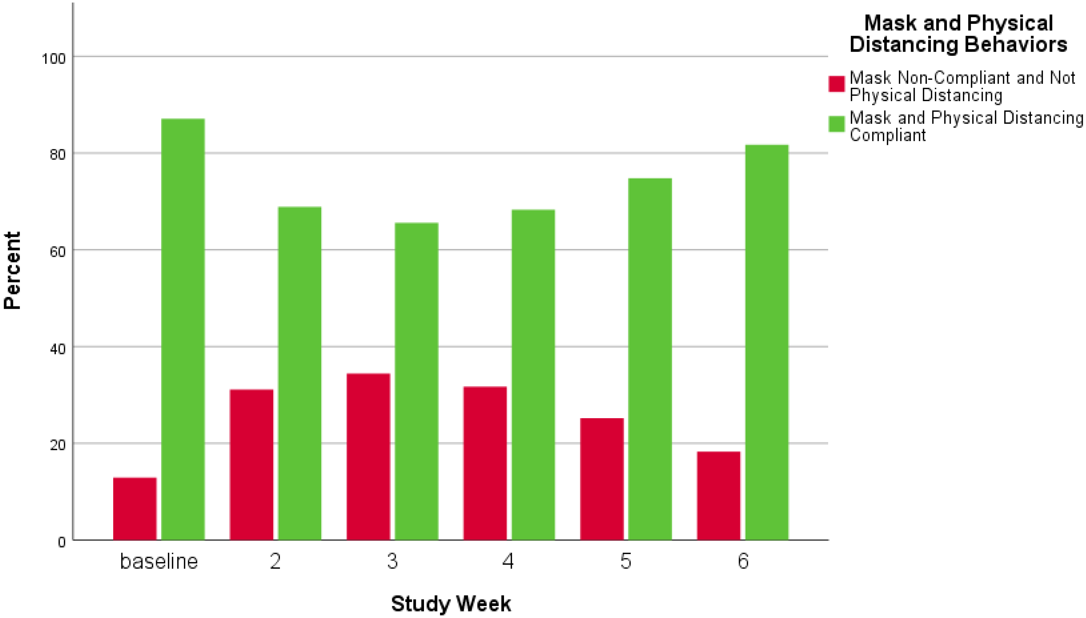 Ijerph 18 09329 g007 Ijerph 18 09329 g007