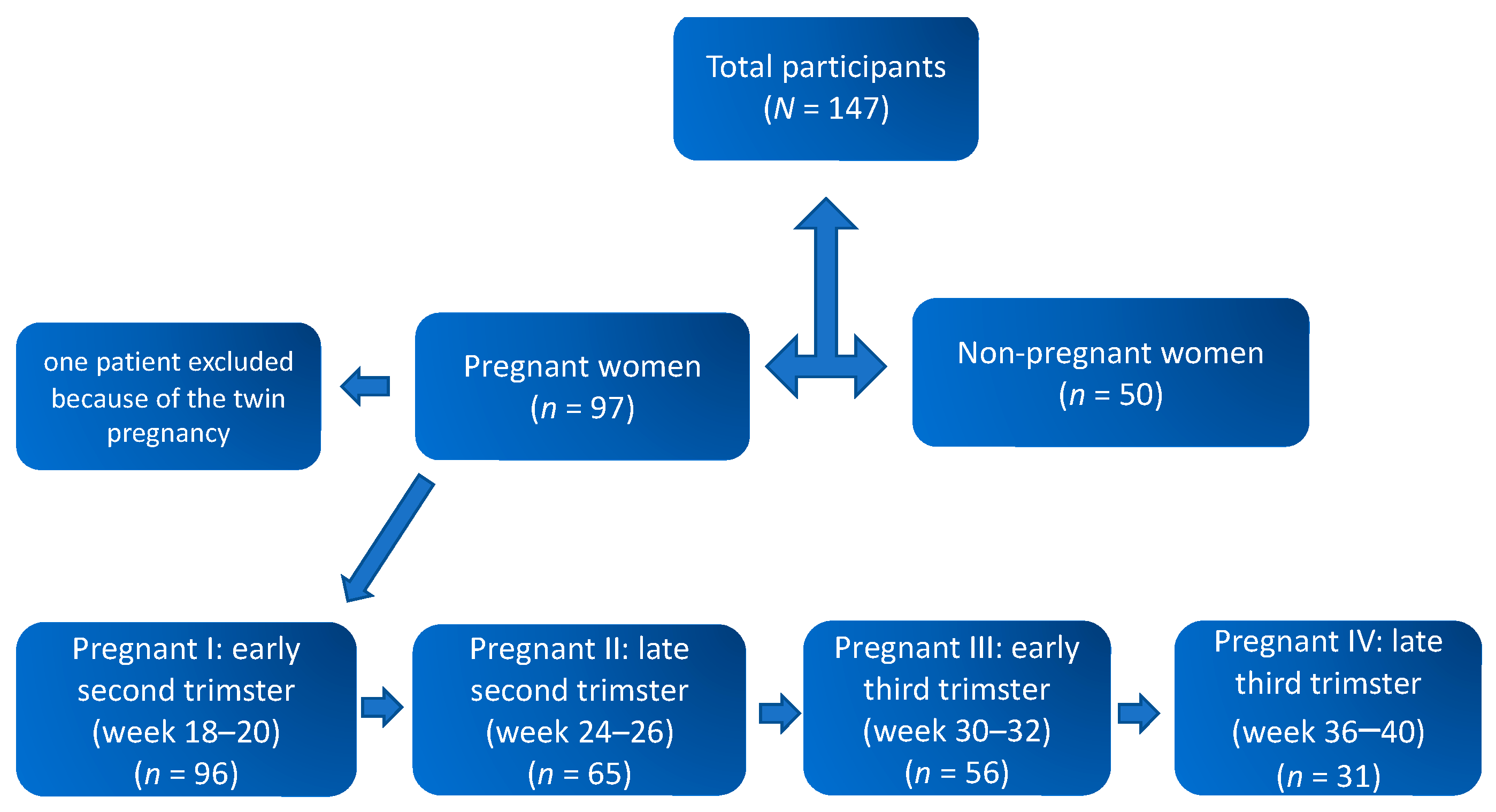 Ijerph 18 09330 g001 550