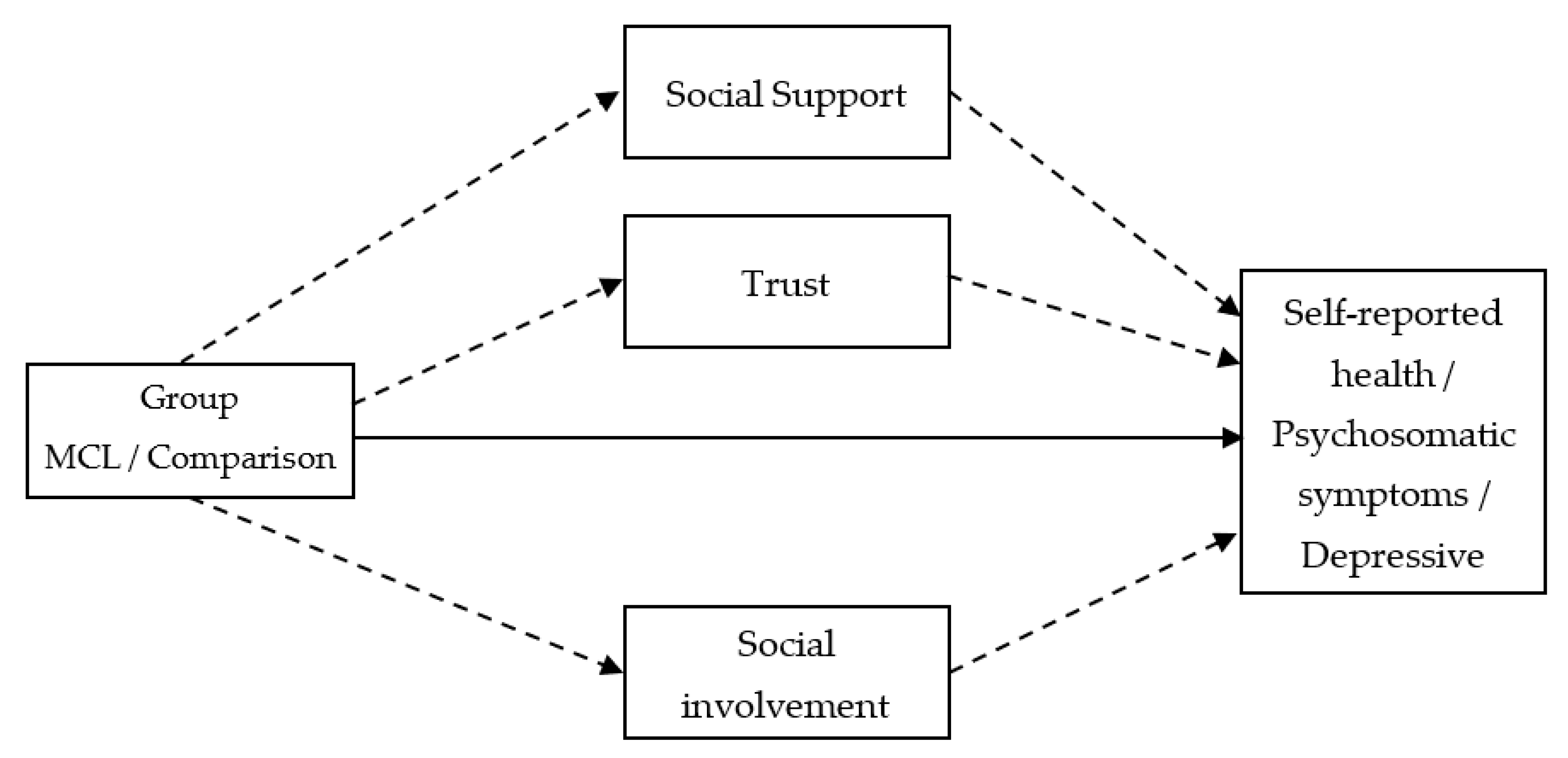 Ijerph 18 09331 g001 Ijerph 18 09331 g001