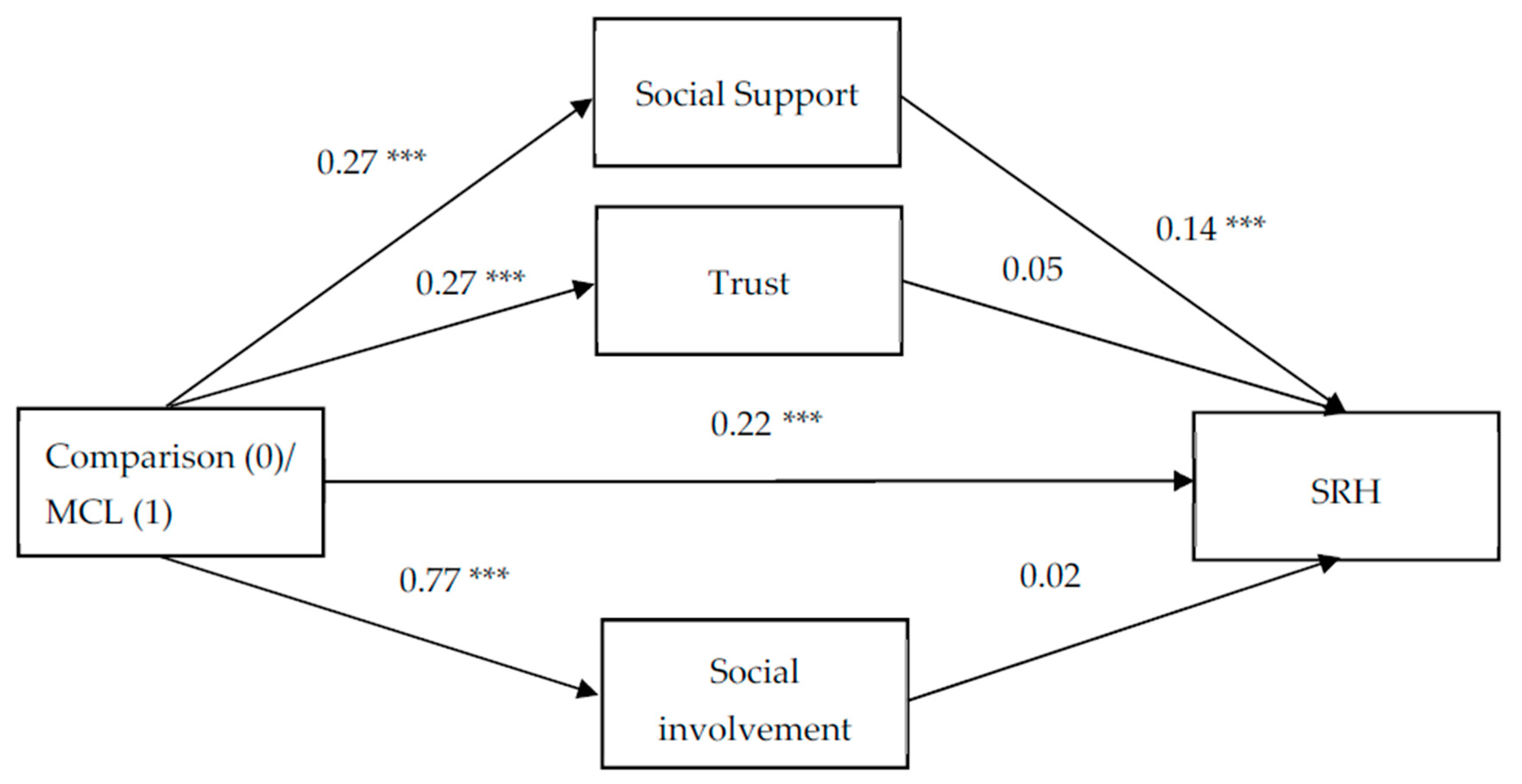 Ijerph 18 09331 g002 Ijerph 18 09331 g002