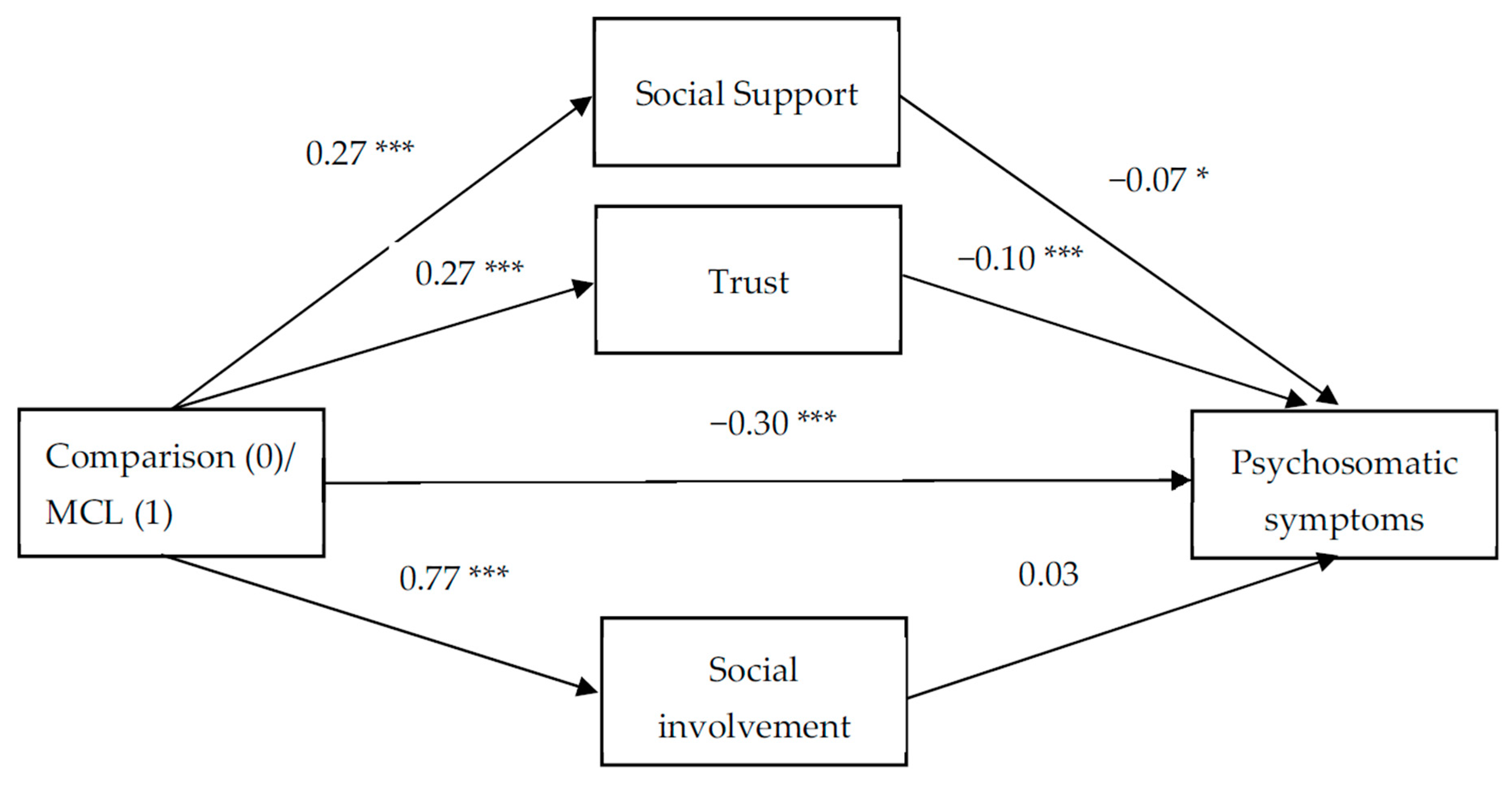 Ijerph 18 09331 g003 Ijerph 18 09331 g003