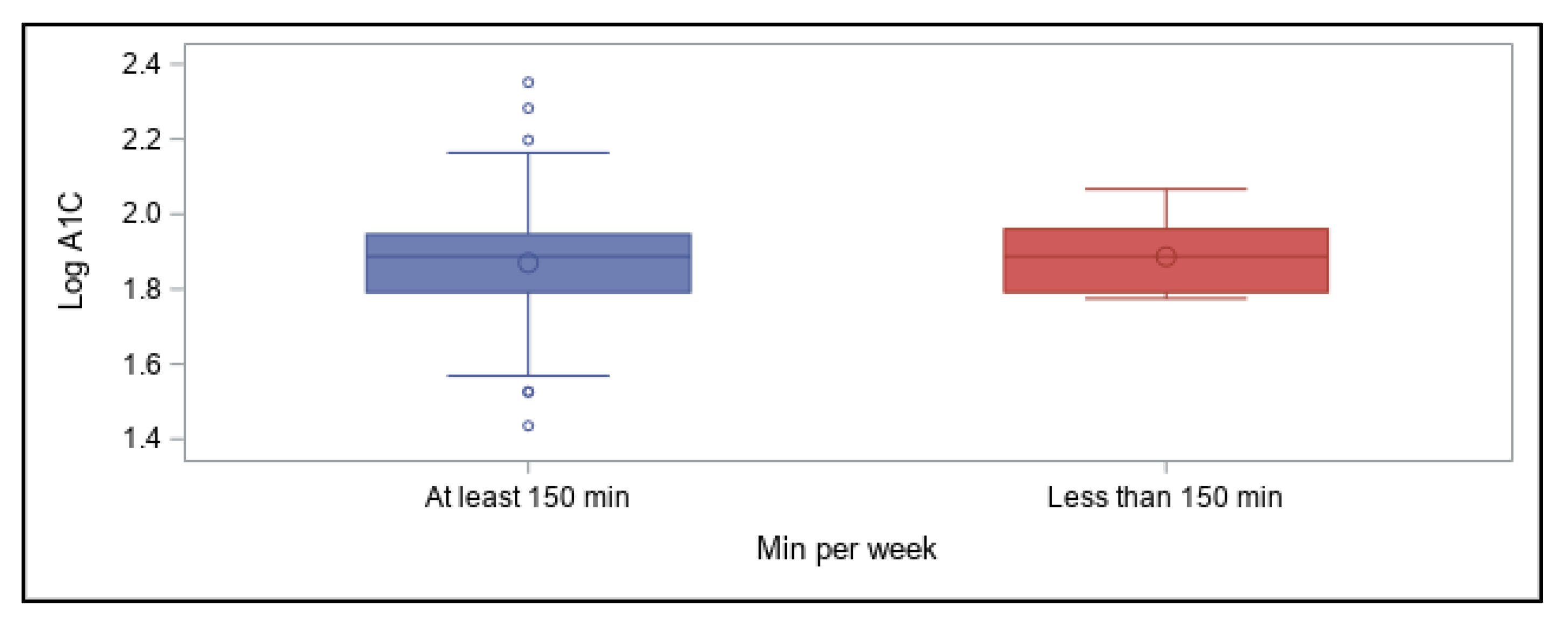 Ijerph 18 09332 g003