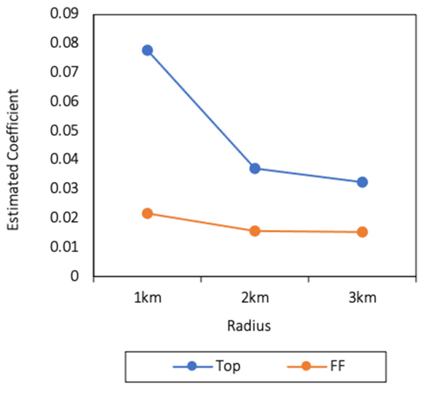 Ijerph 18 09334 g002 550