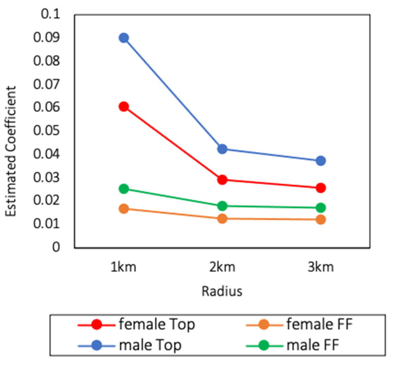 Ijerph 18 09334 g004 550