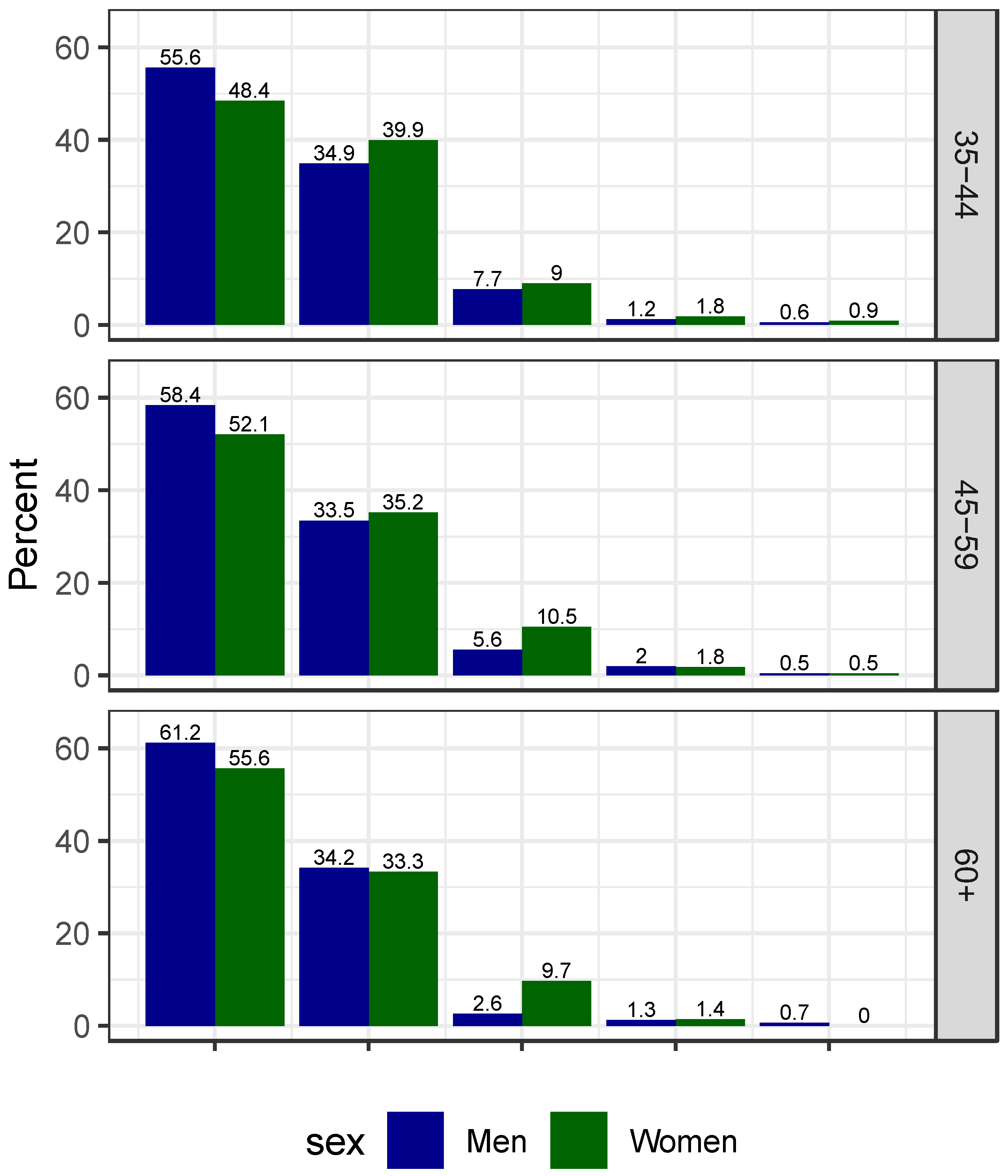 Ijerph 18 09343 g003