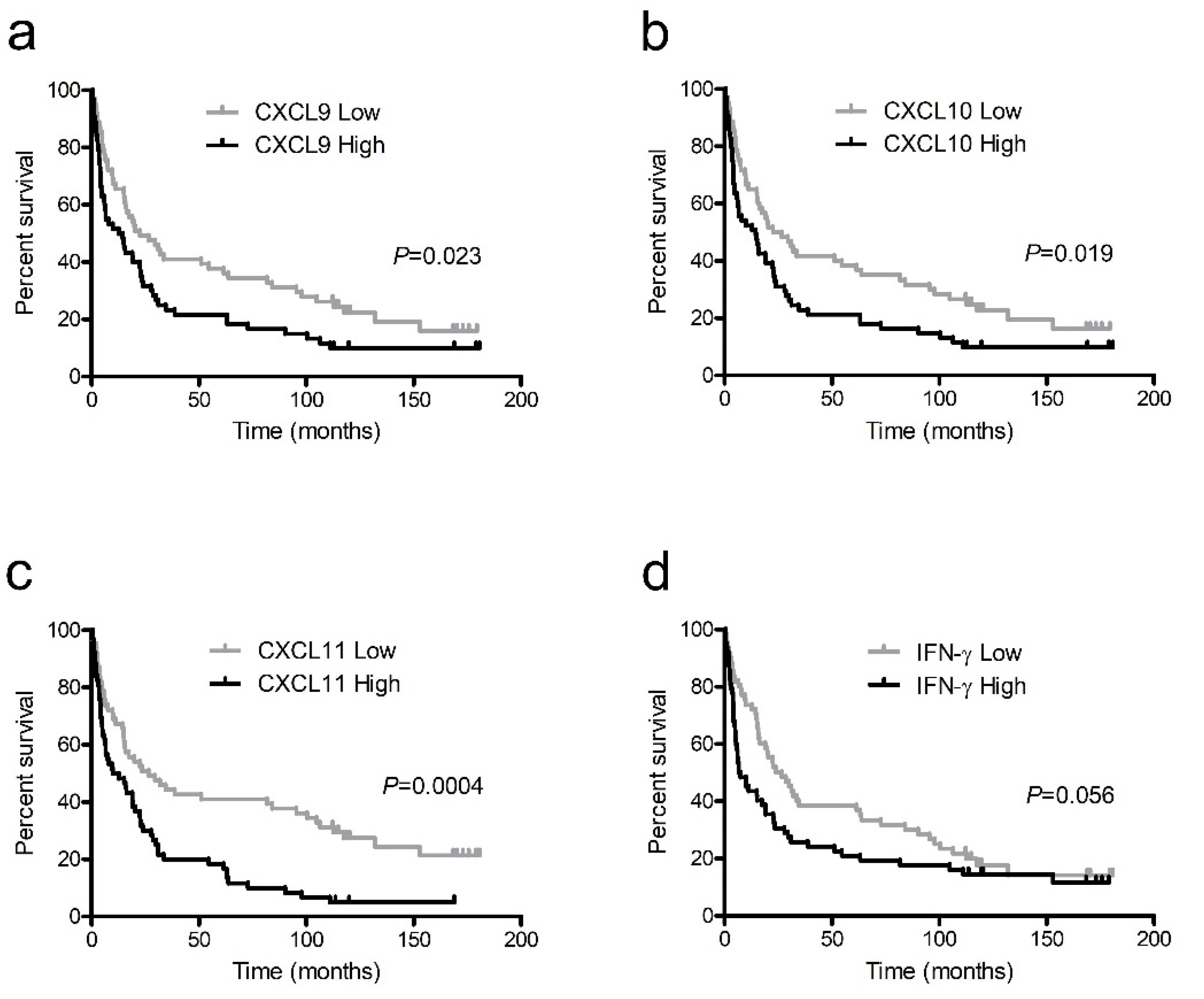 Ijerph 18 09345 g003