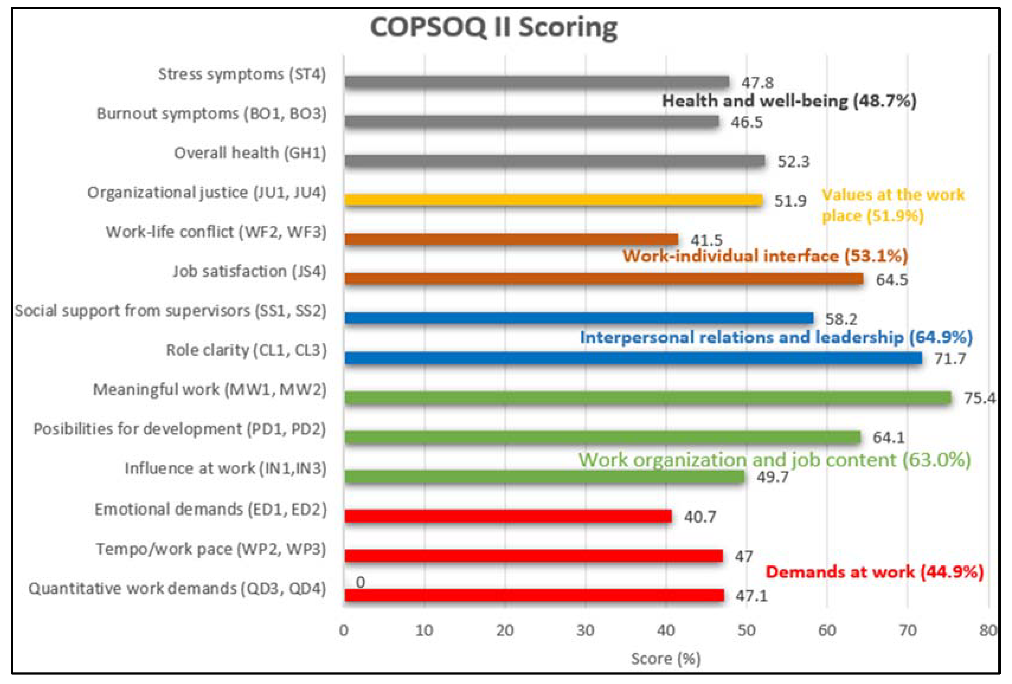 Ijerph 18 09361 g002