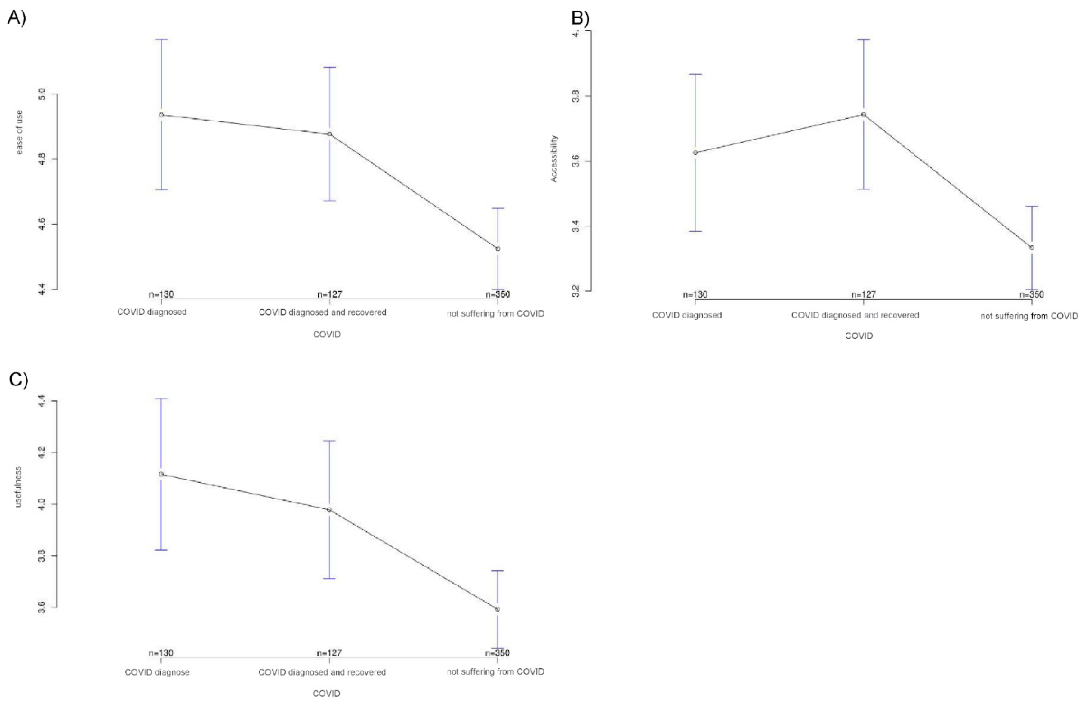 Ijerph 18 09367 g002 550