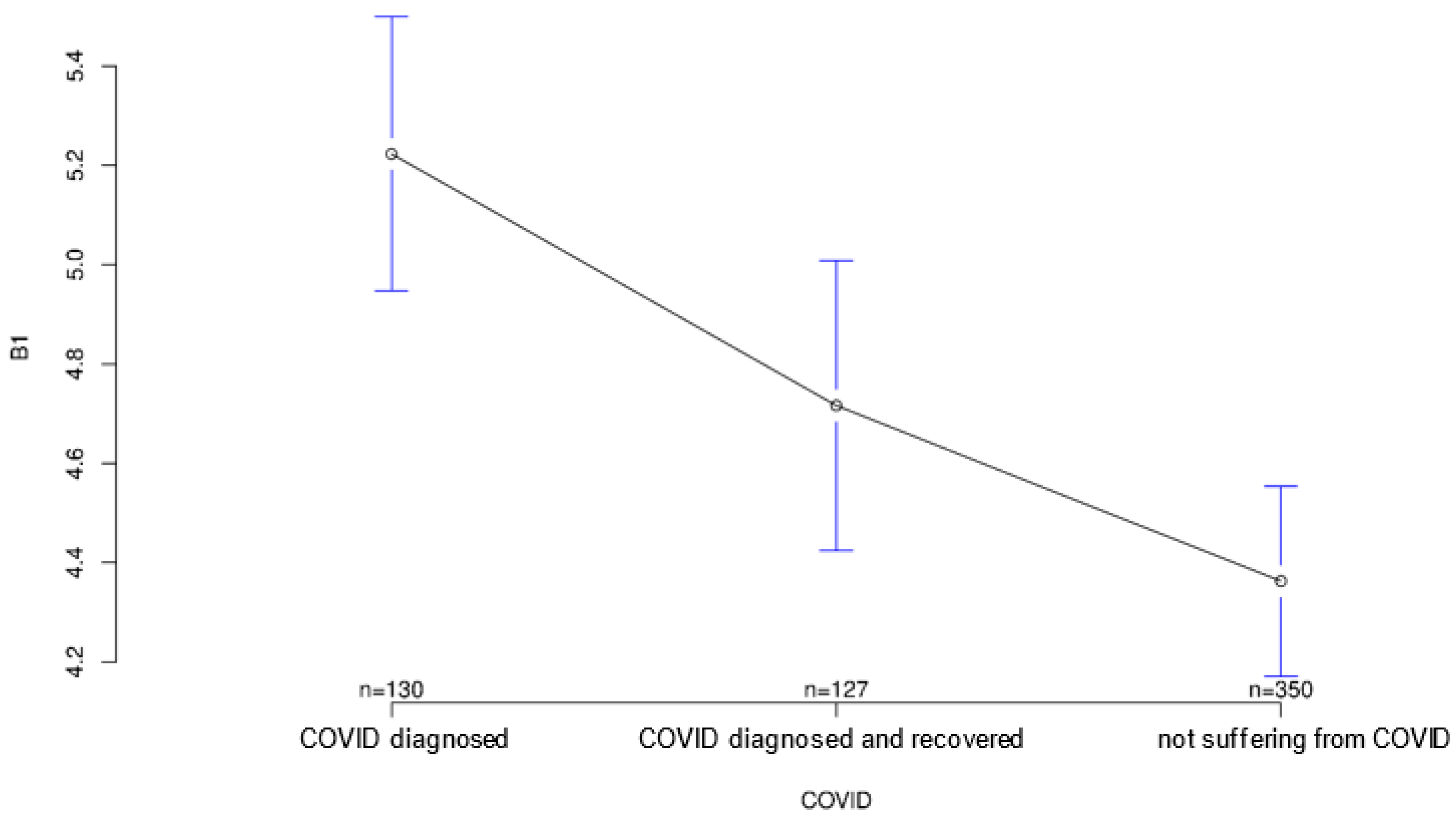 Ijerph 18 09367 g003 550