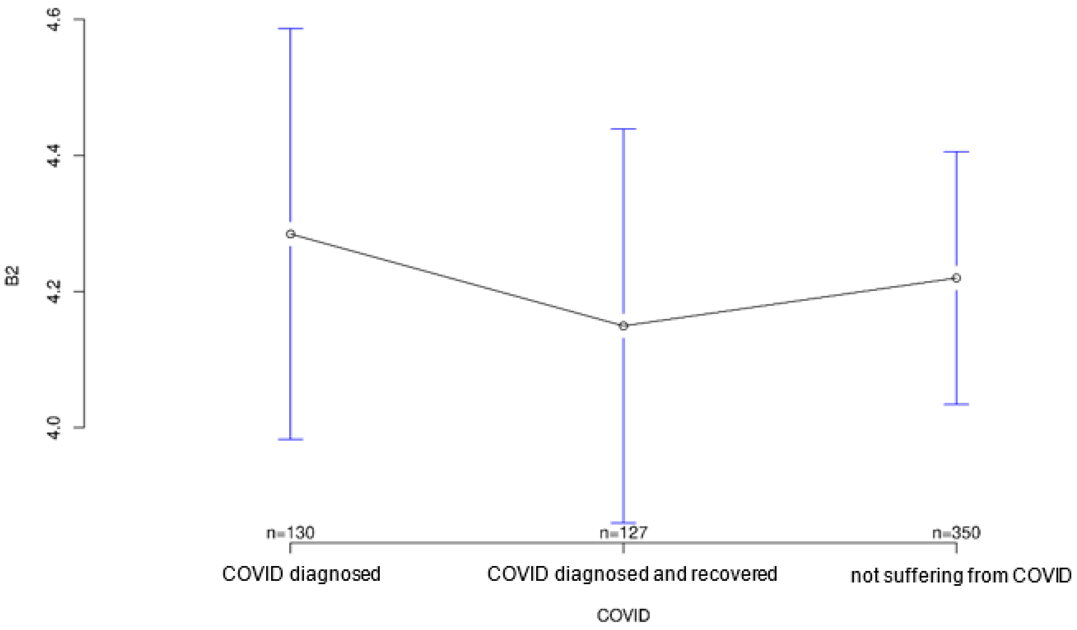 Ijerph 18 09367 g004 550