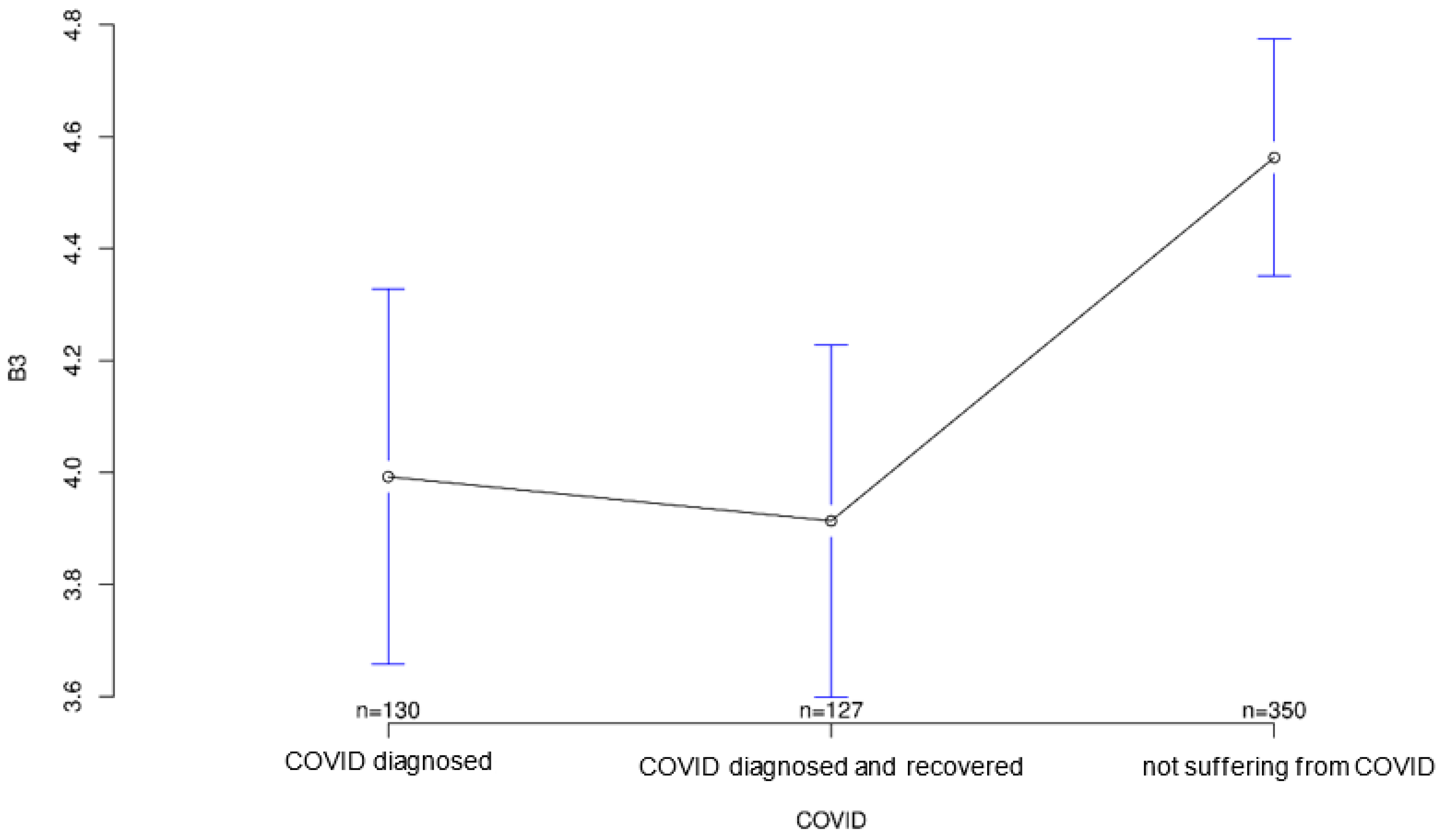 Ijerph 18 09367 g005 550