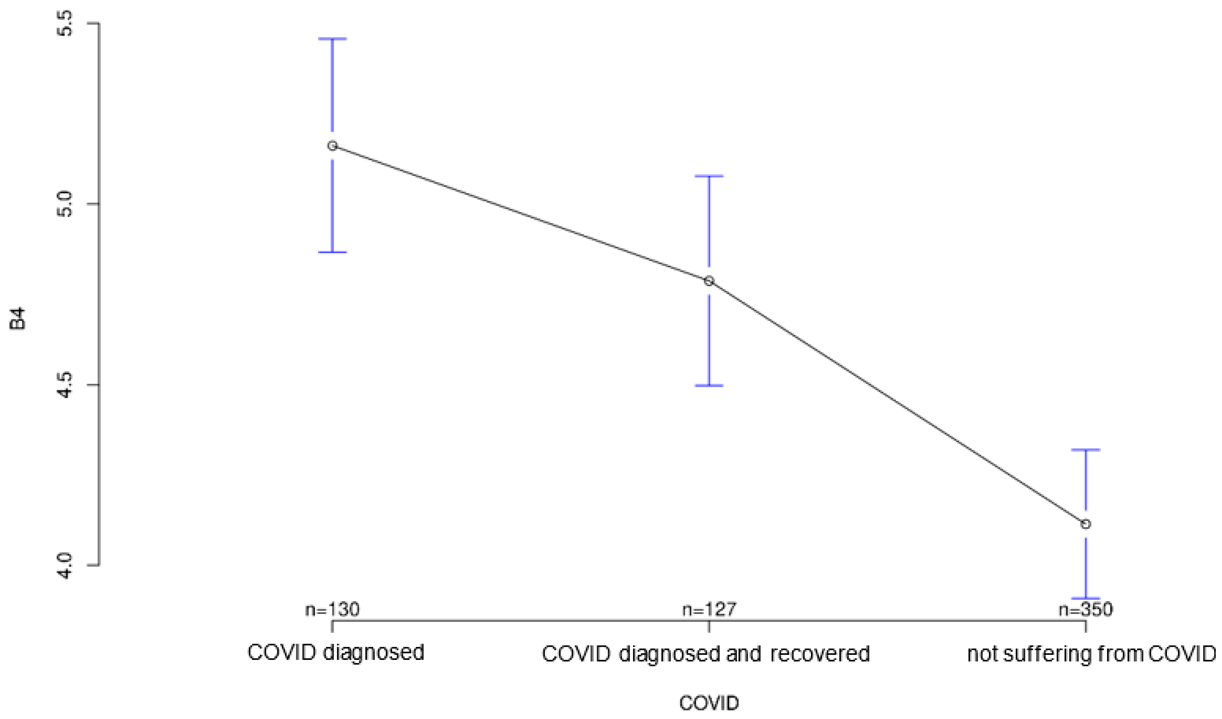 Ijerph 18 09367 g006 550