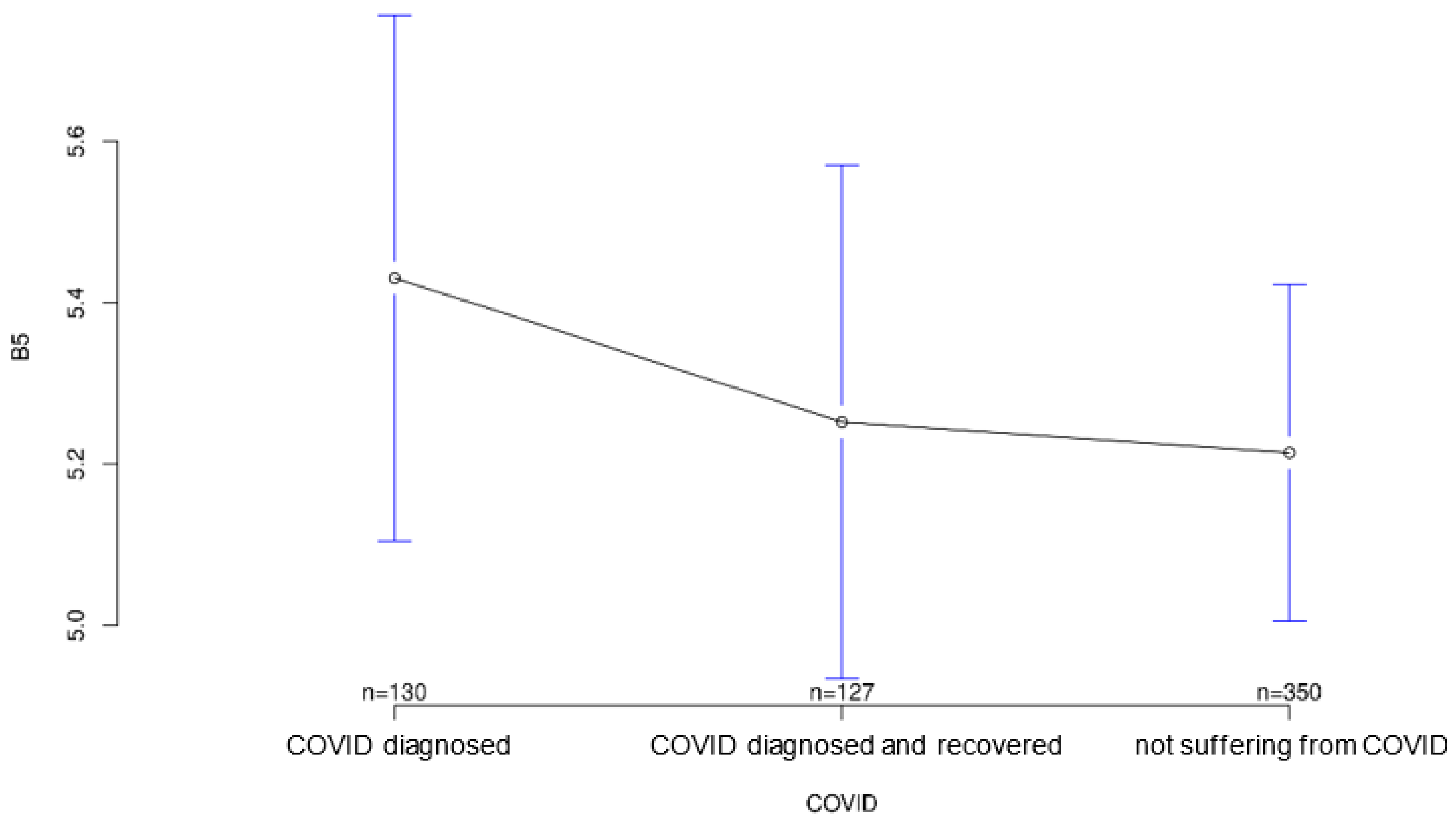 Ijerph 18 09367 g007 550