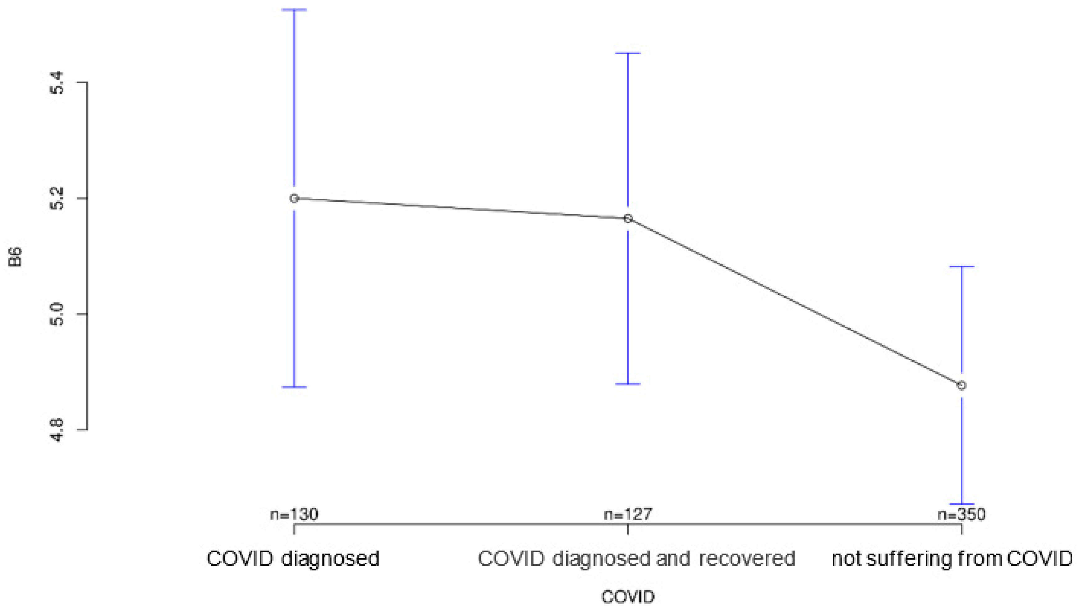 Ijerph 18 09367 g008 550