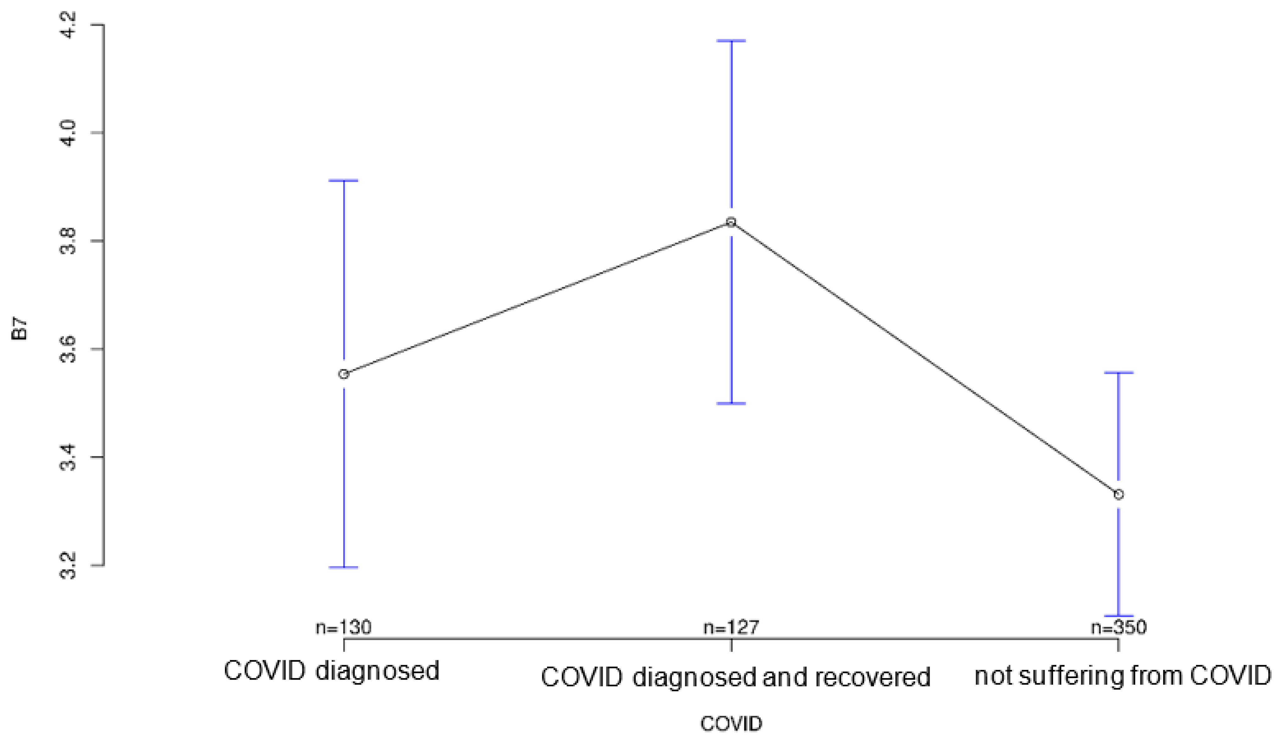 Ijerph 18 09367 g009 550