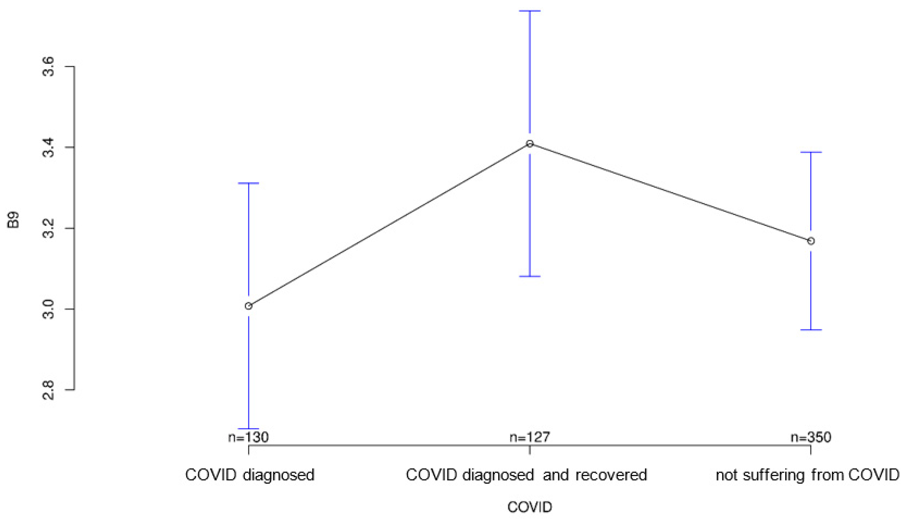 Ijerph 18 09367 g011 550