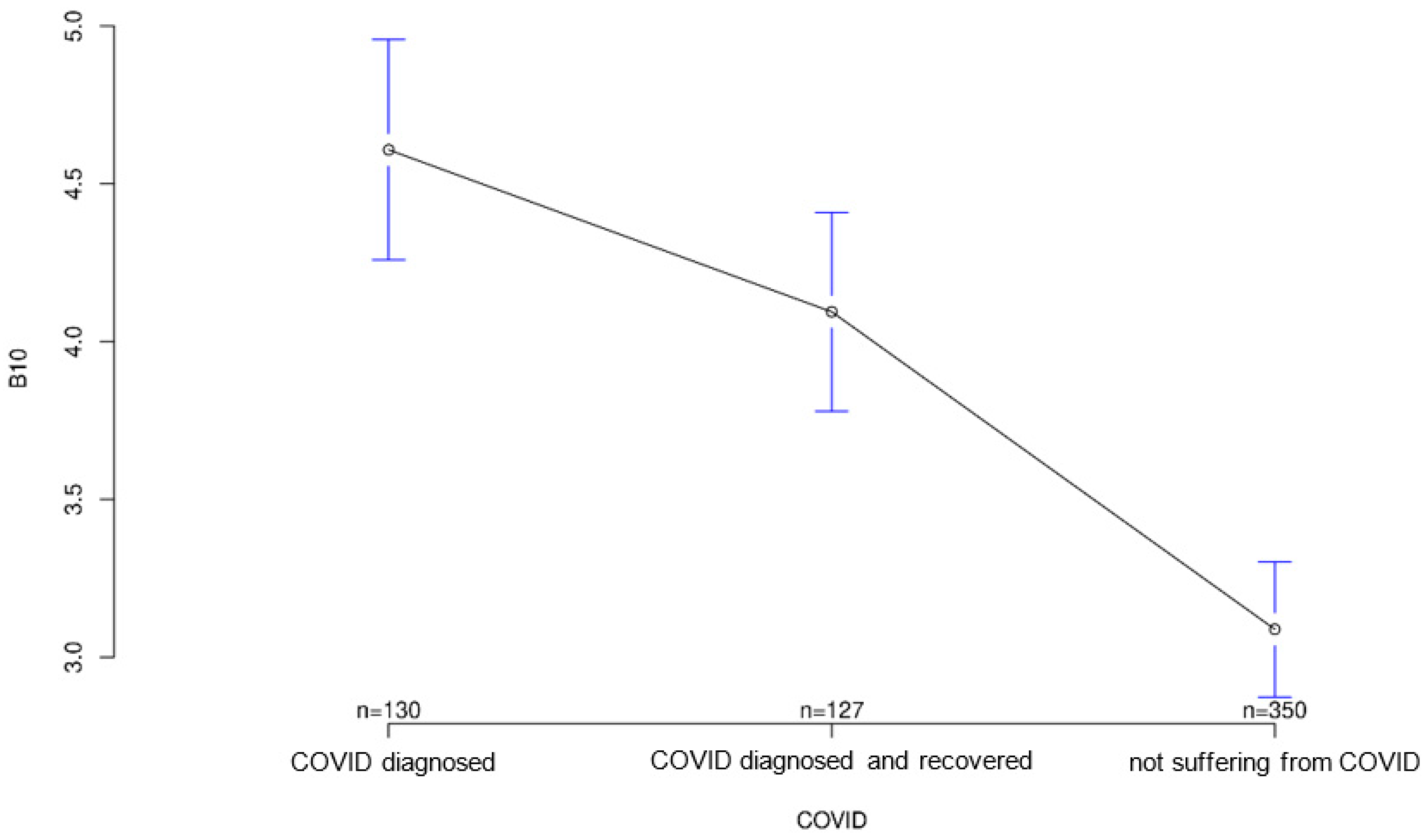 Ijerph 18 09367 g012 550