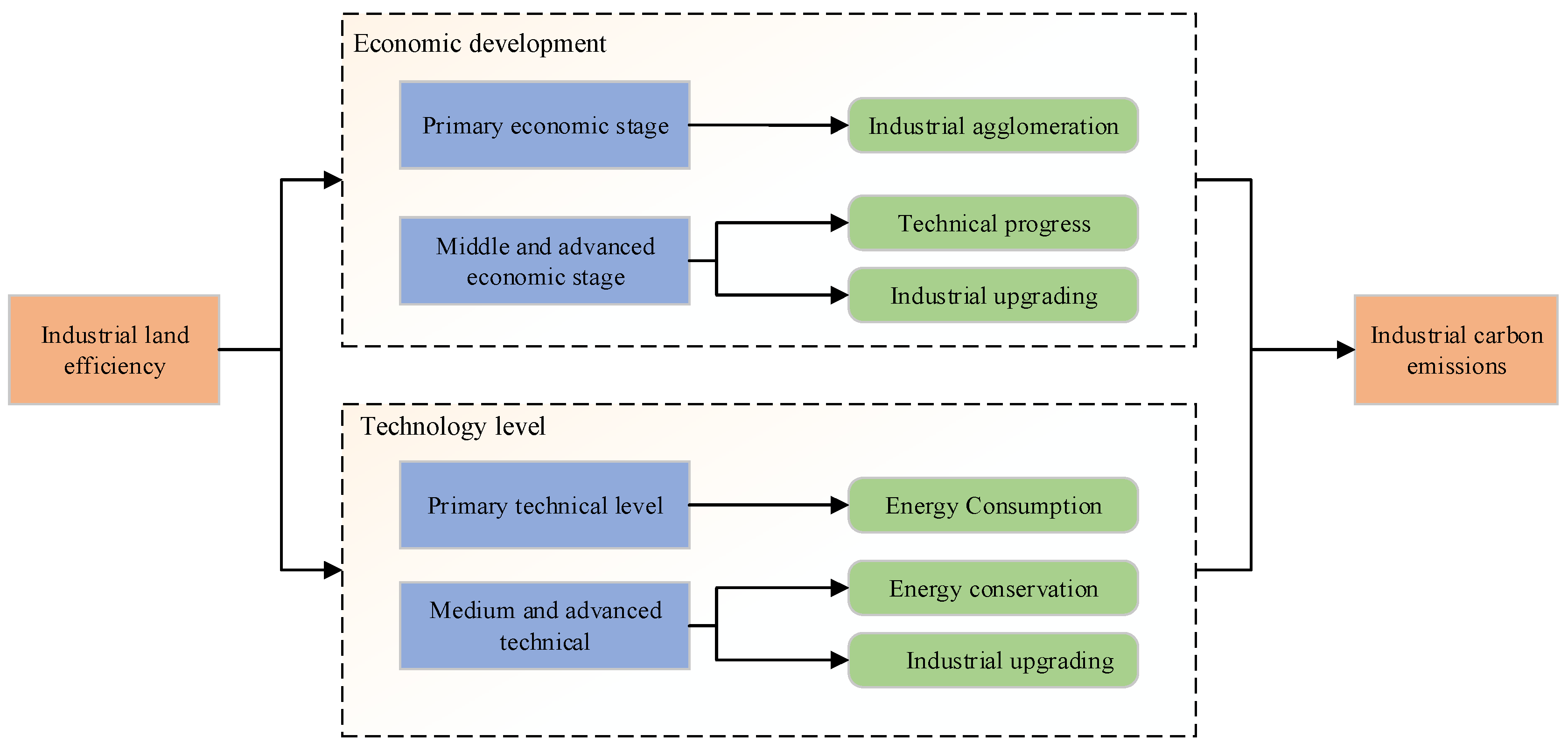 Ijerph 18 09368 g001