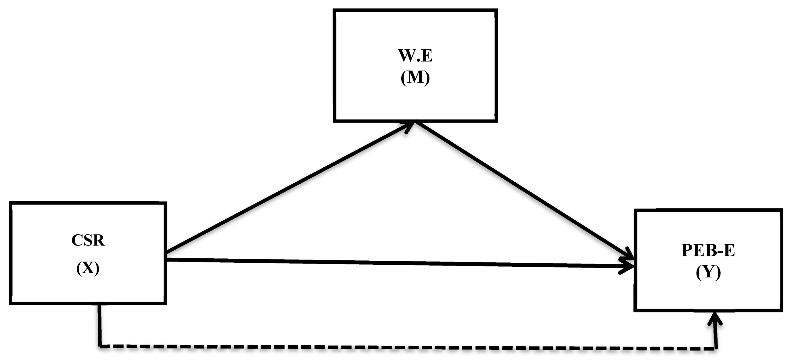 Ijerph 18 09370 g001