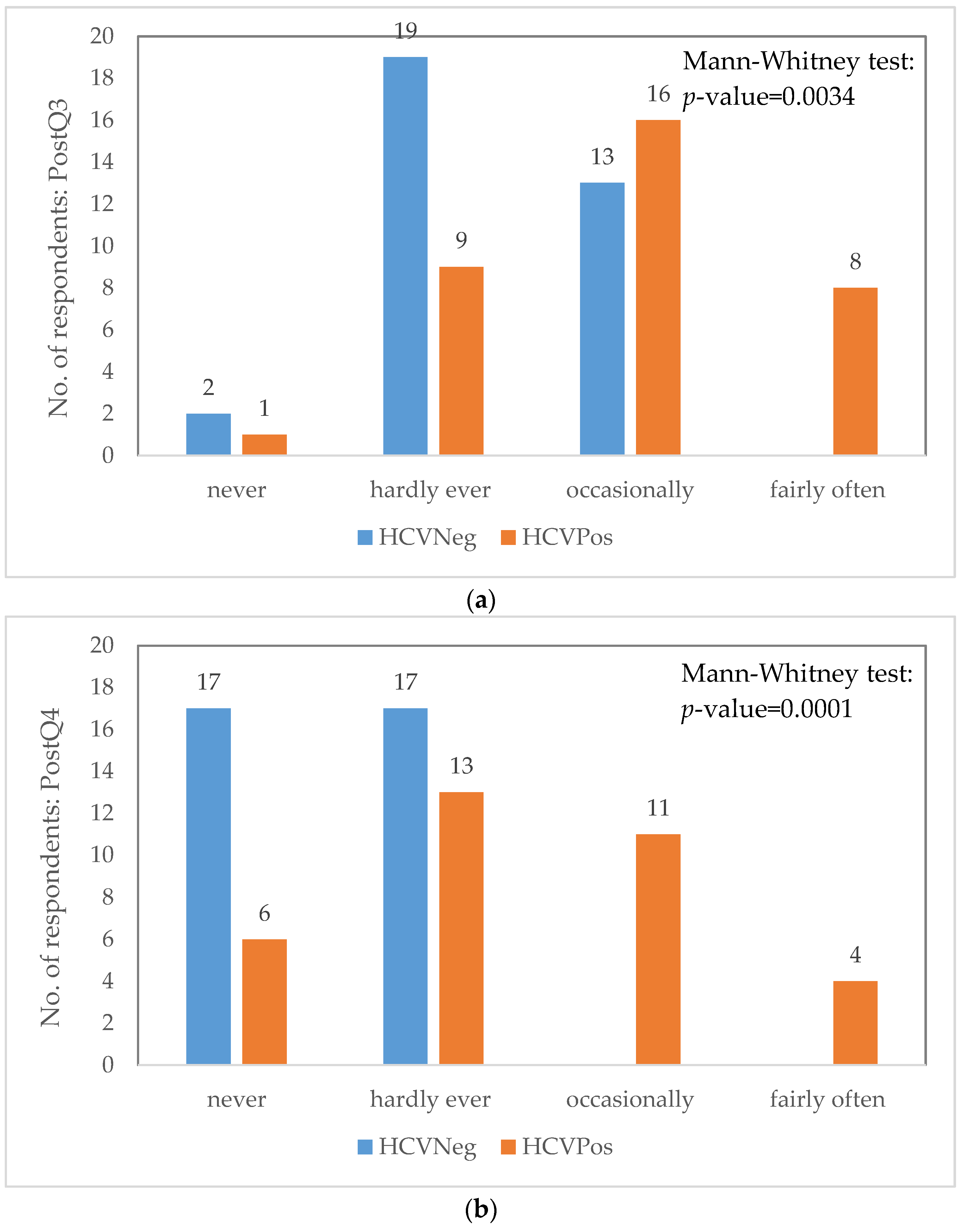 Ijerph 18 09382 g002 550
