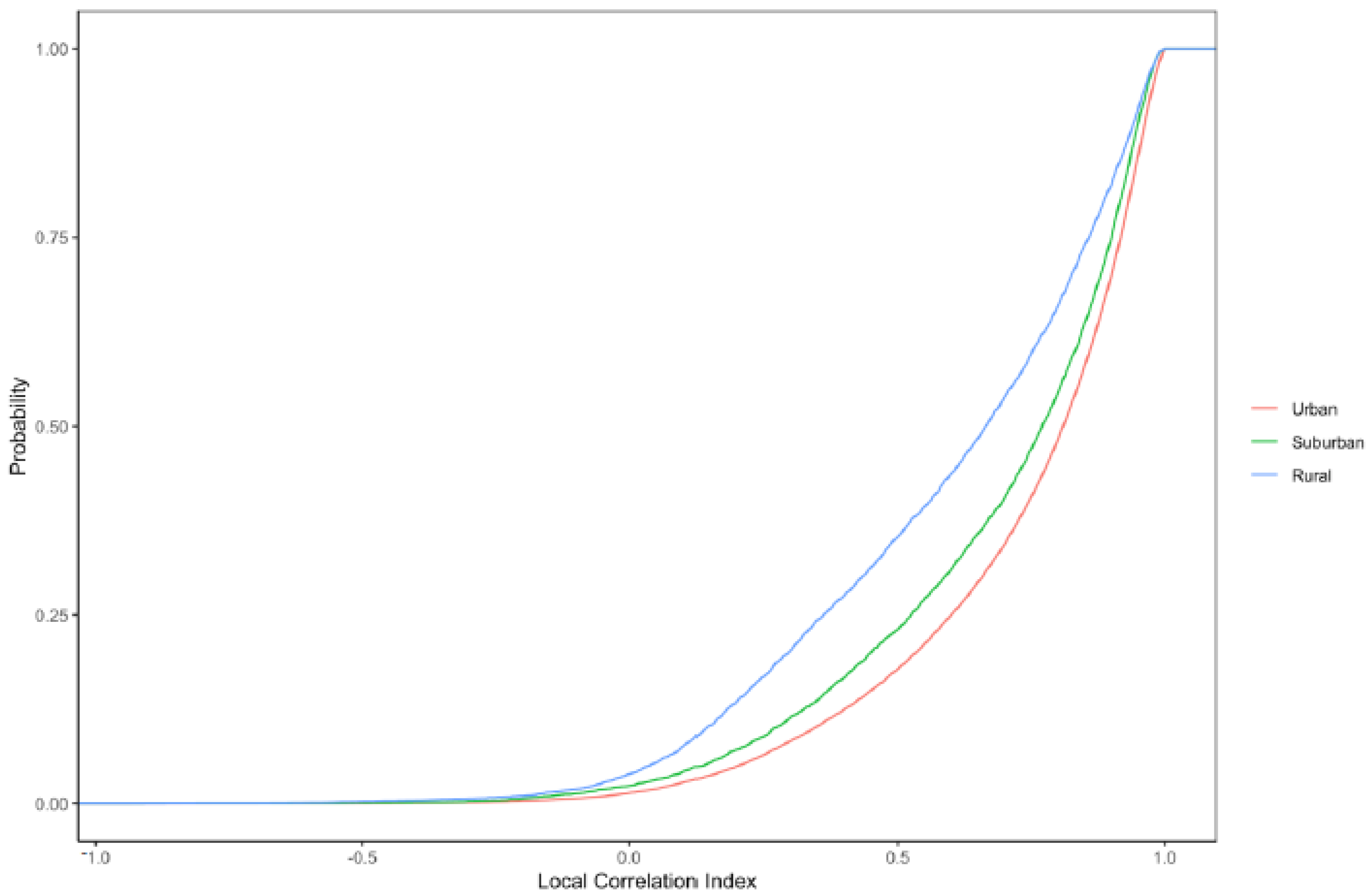 Ijerph 18 09384 g006 550