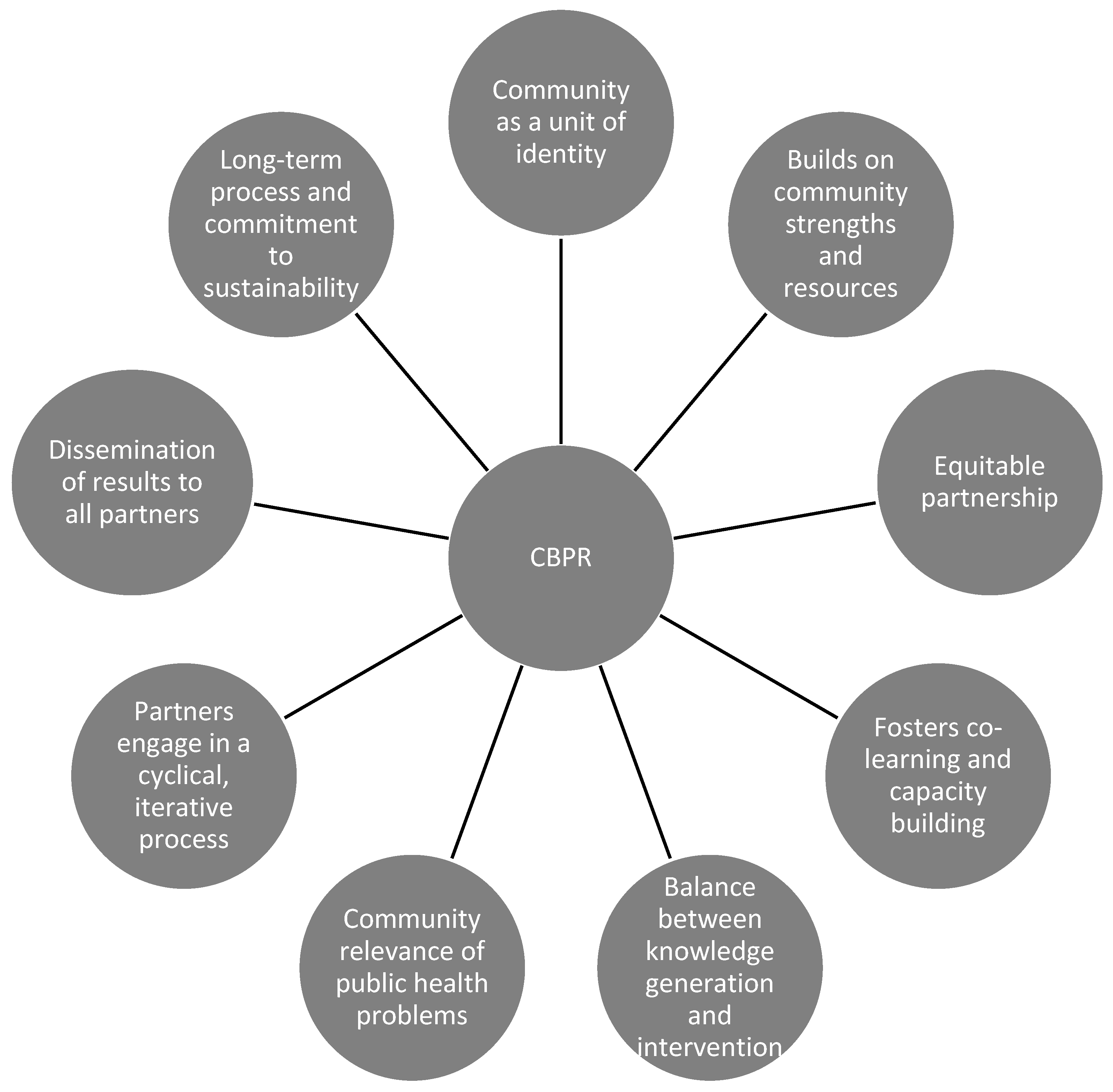 Ijerph 18 09385 g001