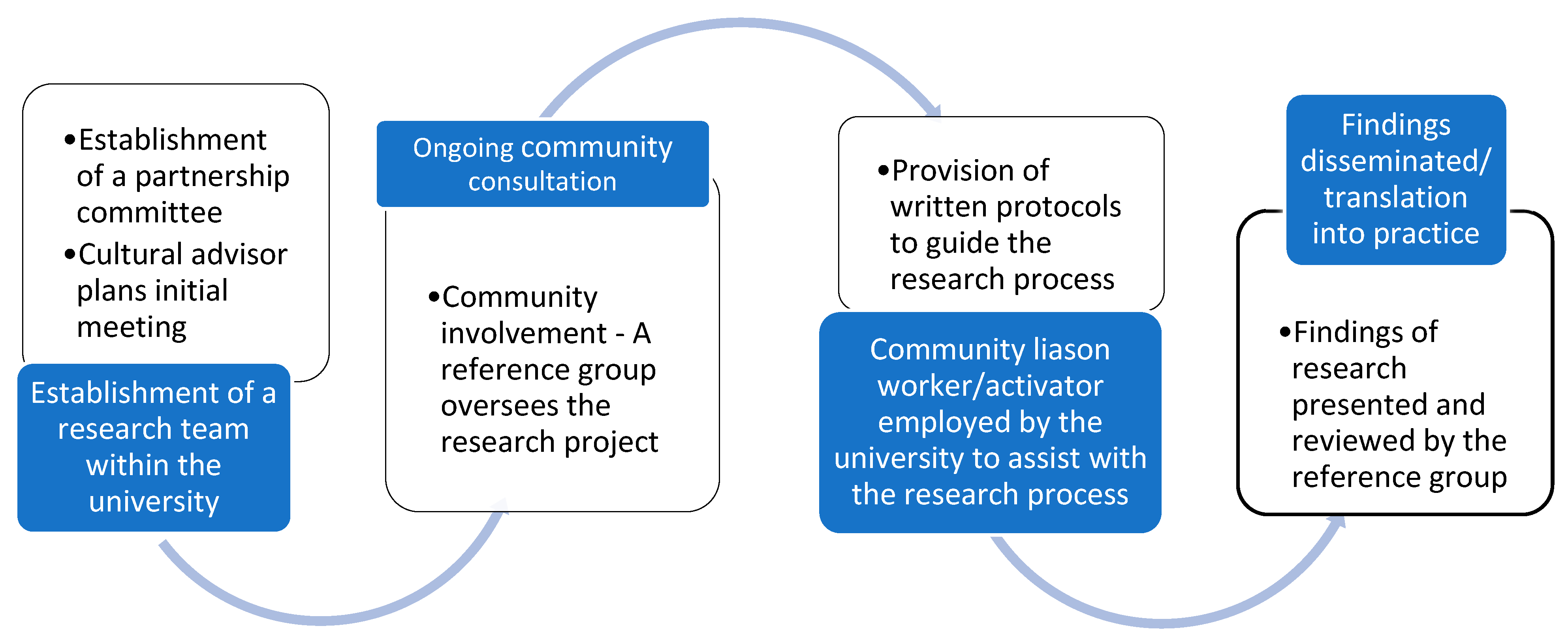 Ijerph 18 09385 g002