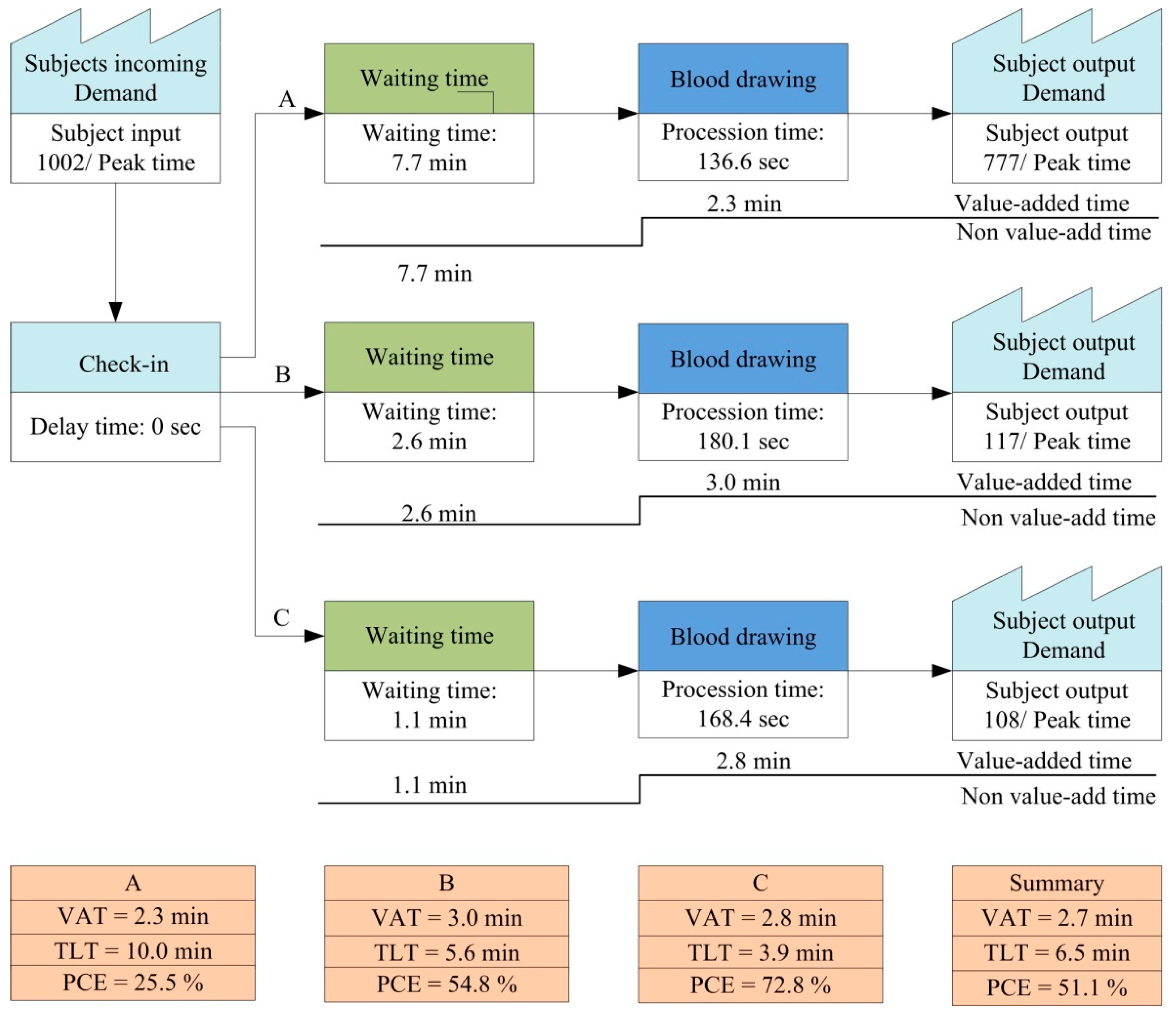 Ijerph 18 09386 g004 Ijerph 18 09386 g004