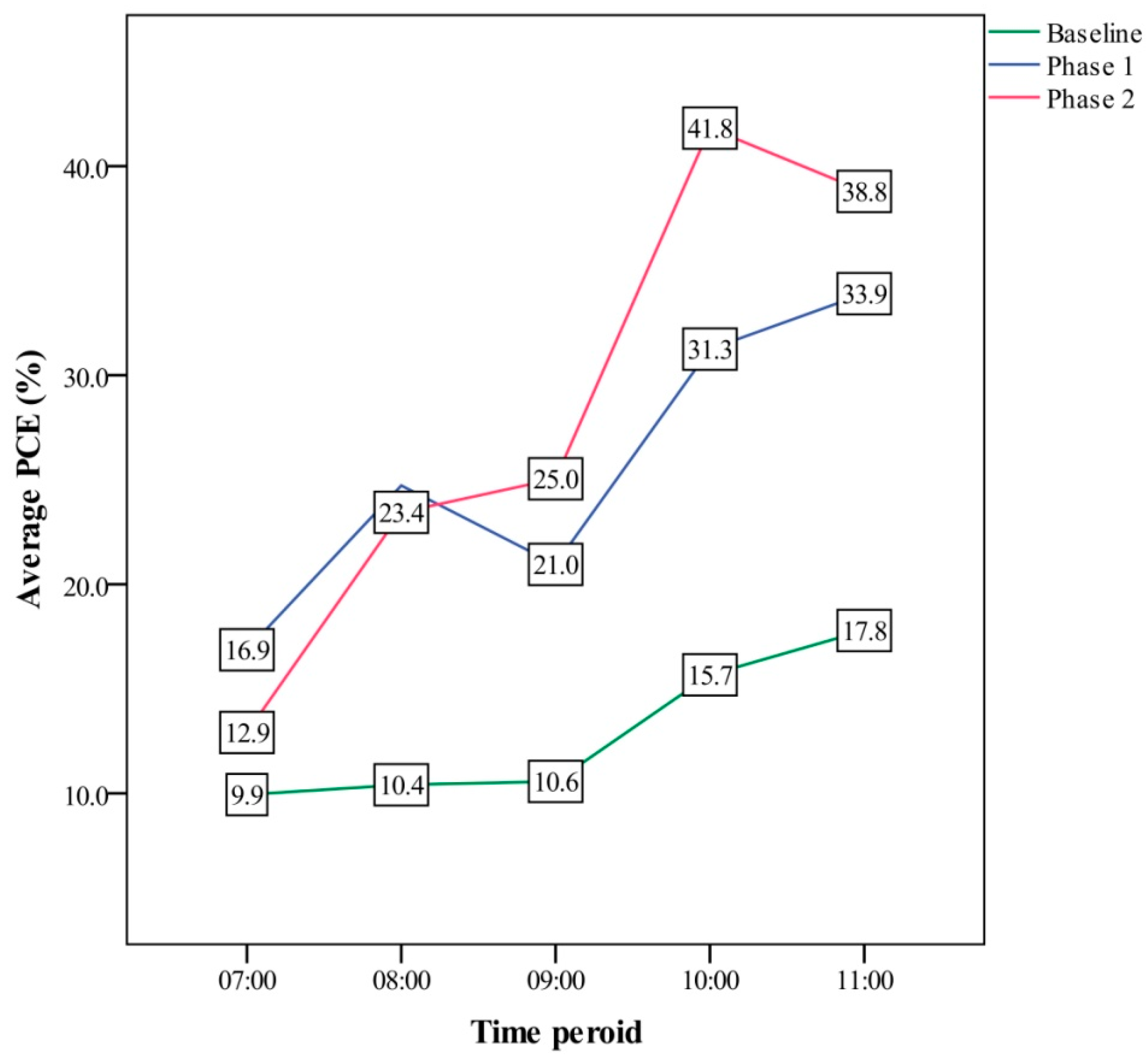 Ijerph 18 09386 g006 Ijerph 18 09386 g006