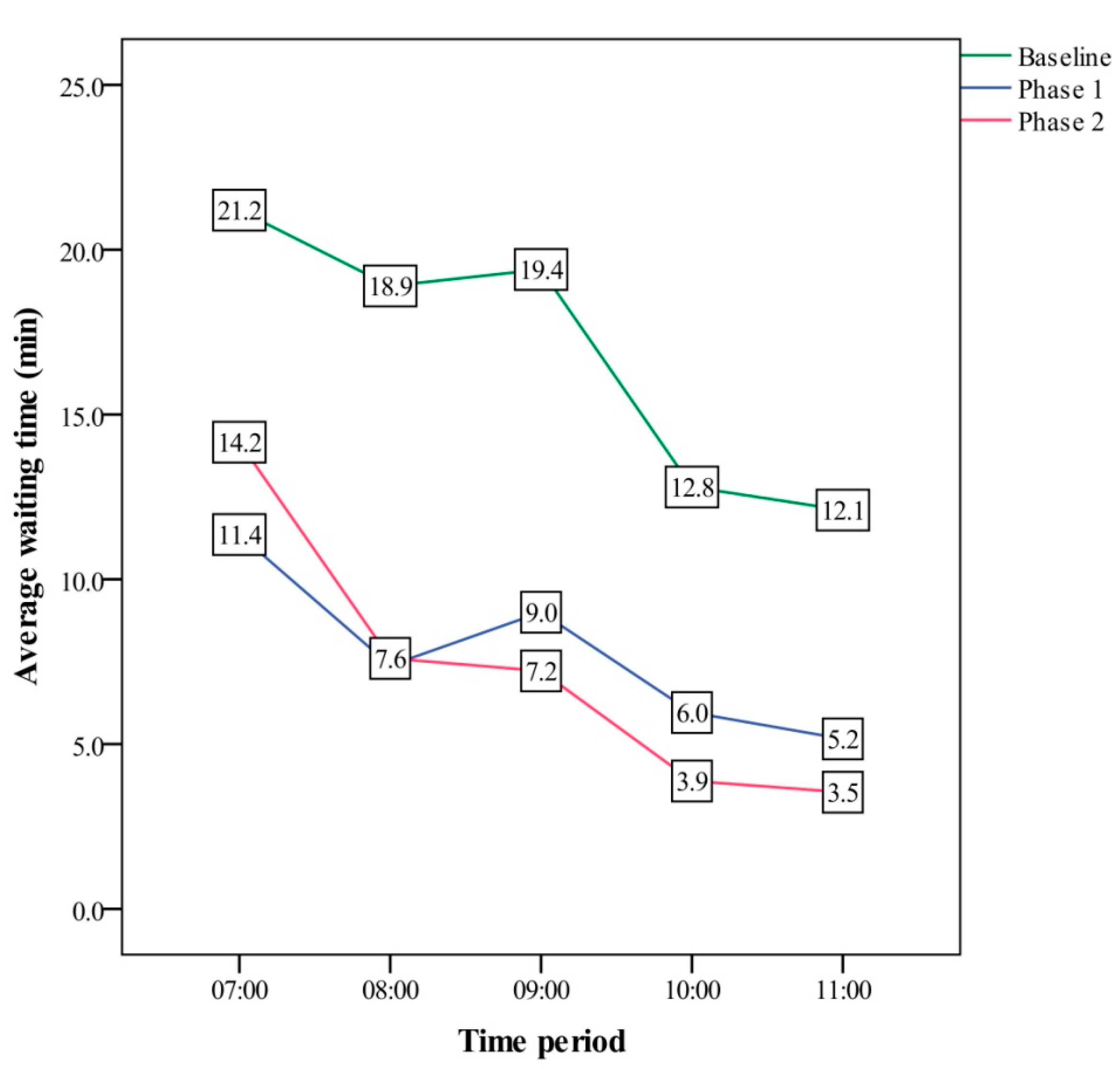 Ijerph 18 09386 g007 Ijerph 18 09386 g007