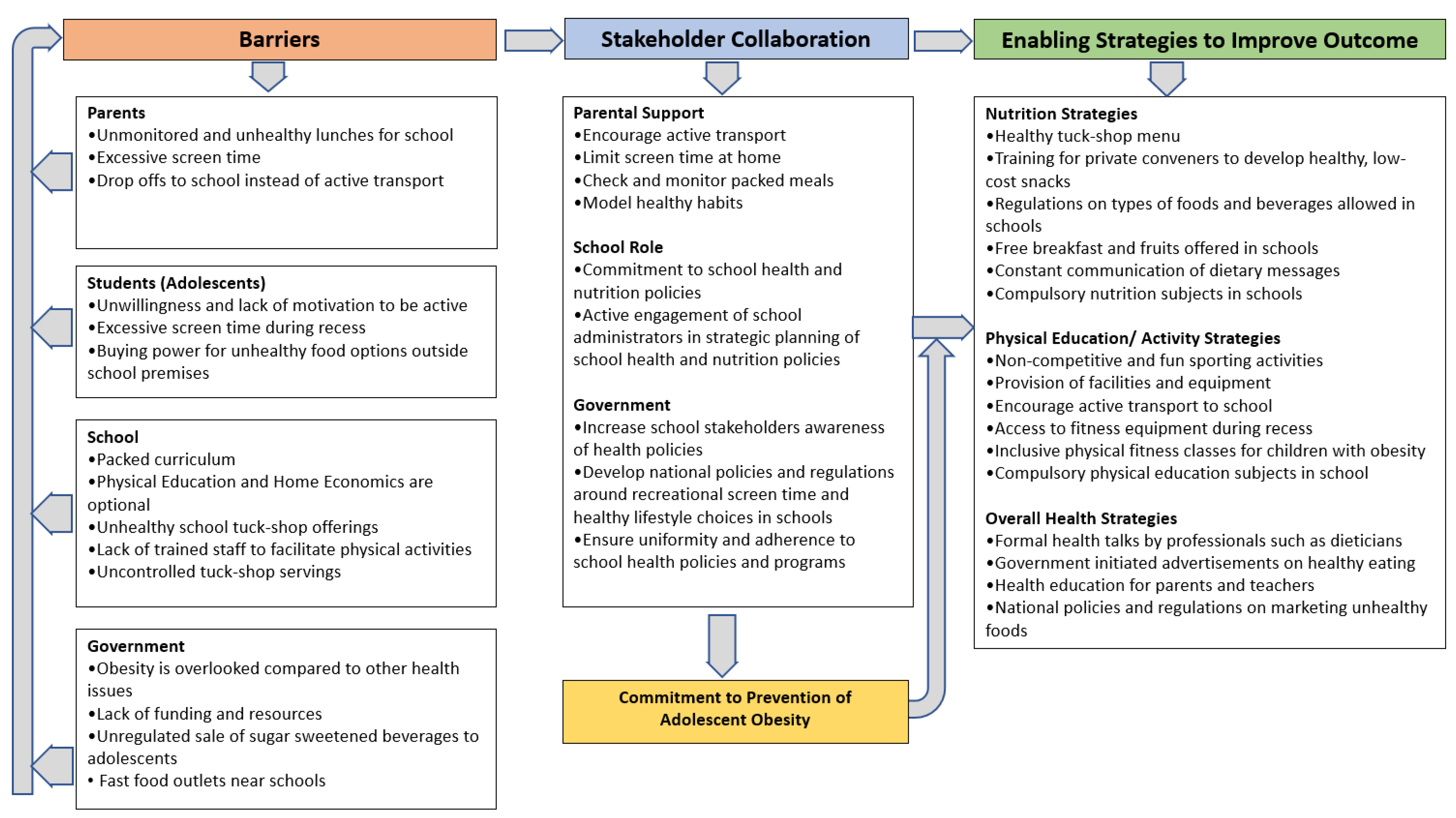 Ijerph 18 09387 g001 550