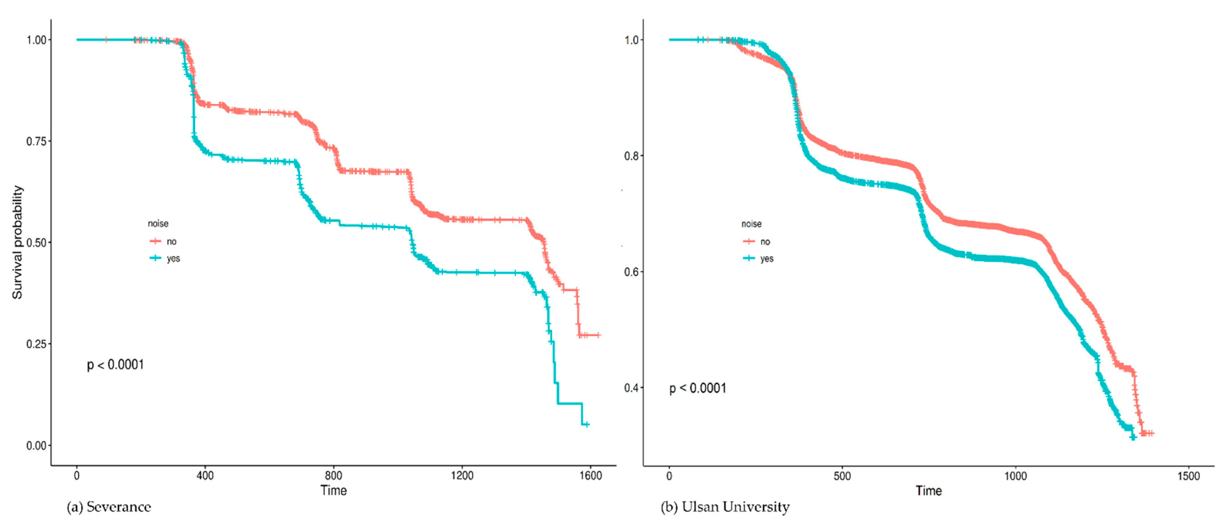 Ijerph 18 09388 g002 550