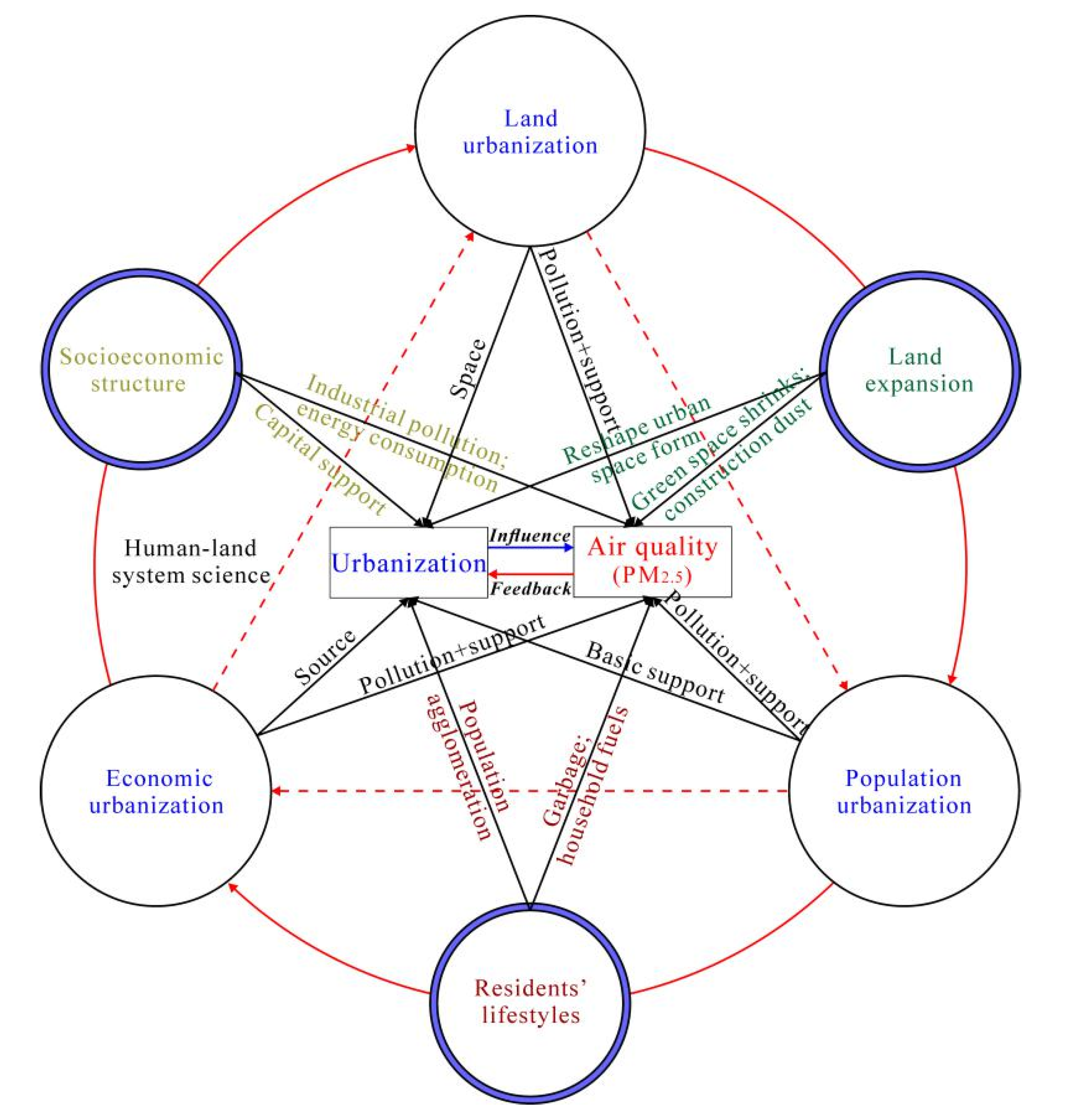 Ijerph 18 09389 g010 550